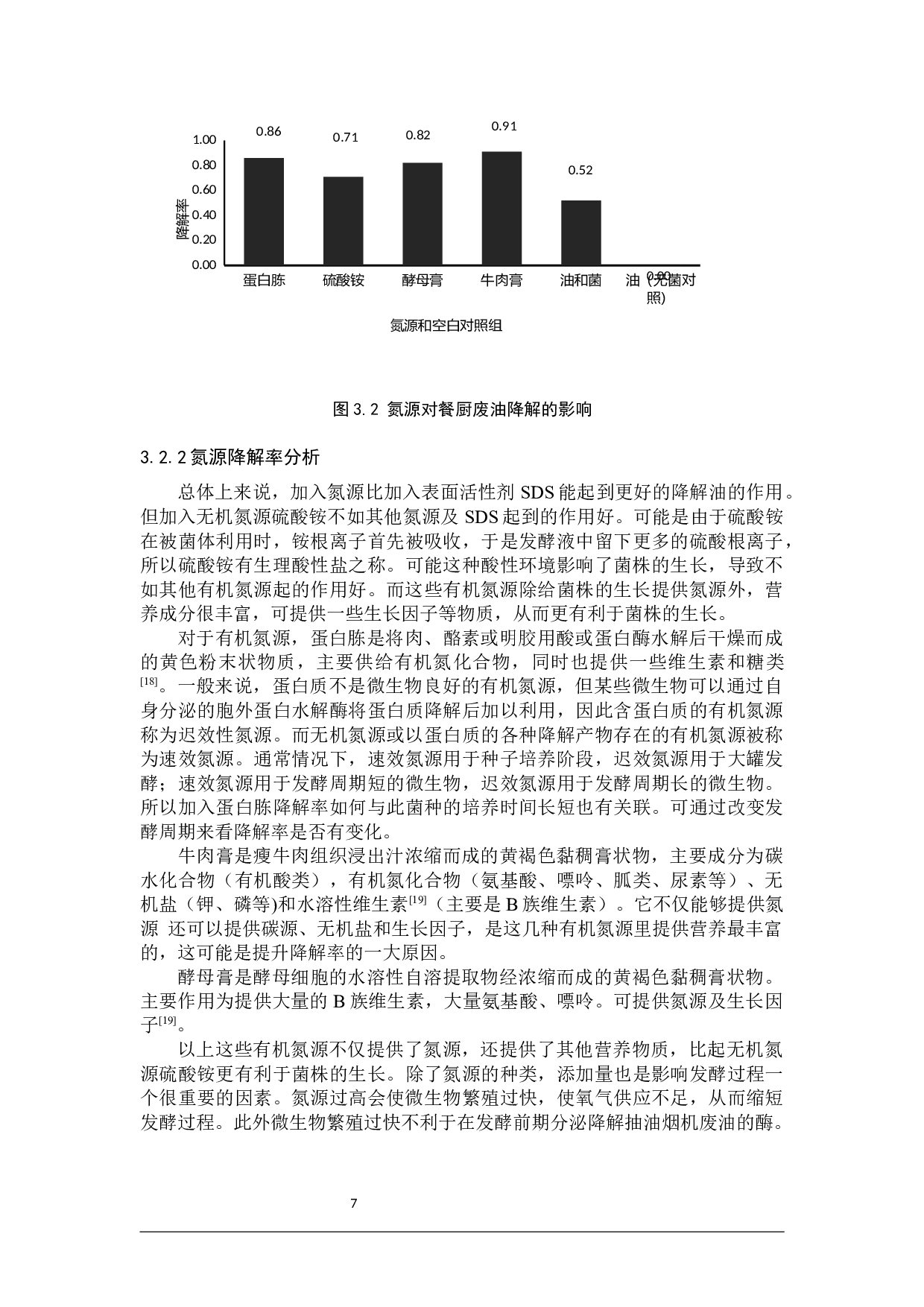 一株餐厨废油降解菌发酵条件的优化-9134字.docx 第10页