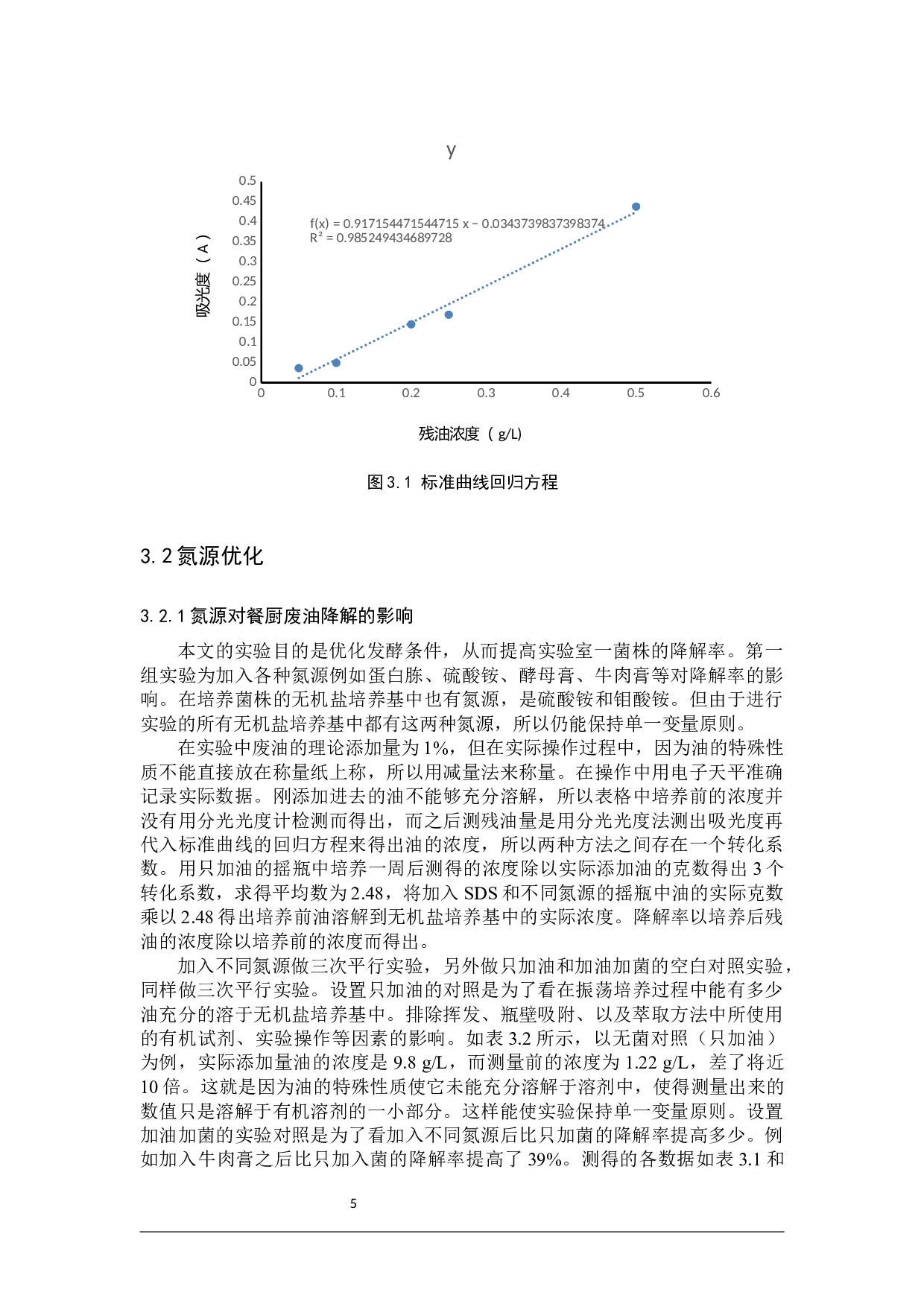 一株餐厨废油降解菌发酵条件的优化-9134字.docx 第8页