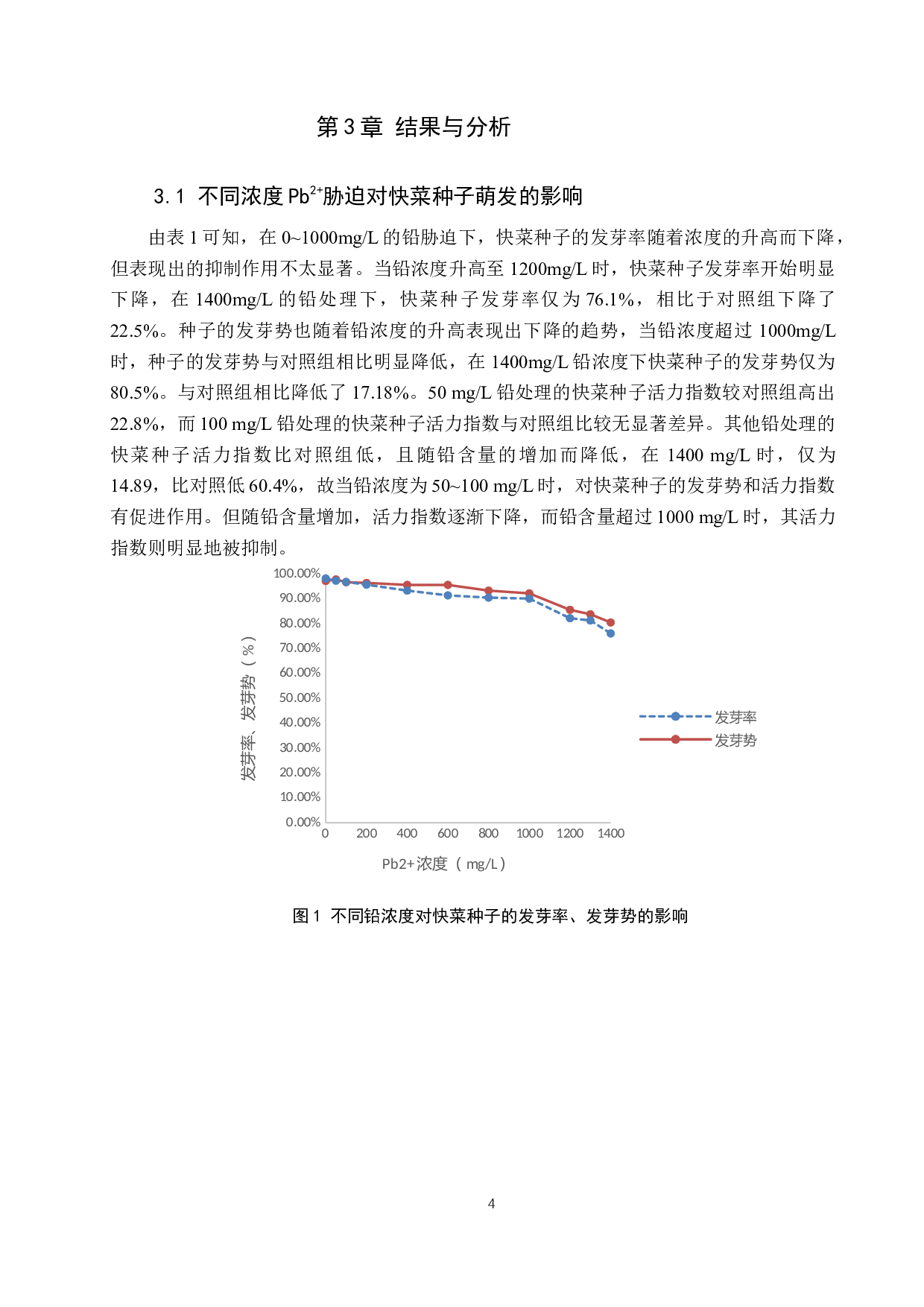 重金属铅对快菜种子萌发和幼苗生长的影响-8842字.docx 第7页