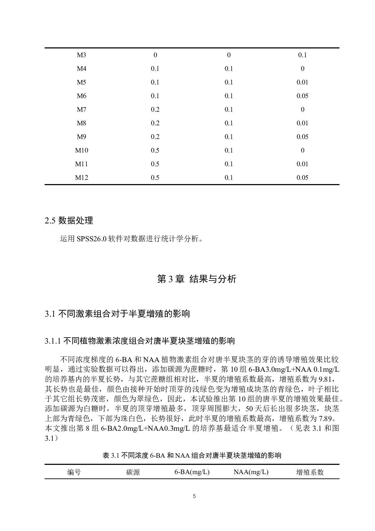 不同品种的半夏块茎快速增殖的研究-11651字.docx 第9页