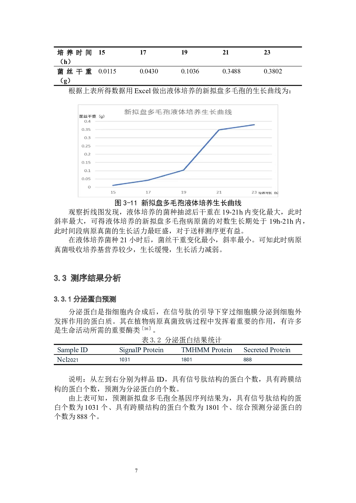 草莓新拟盘多毛孢的分离鉴定及快速诊断技术的初步研究-8543字.docx 第10页