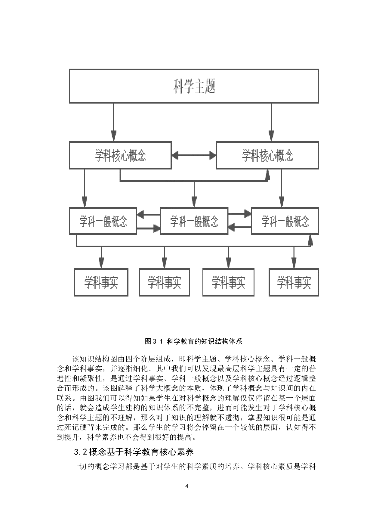 基于大概念的项目式学习知识结构重建与教学讨论-9528字.docx 第8页