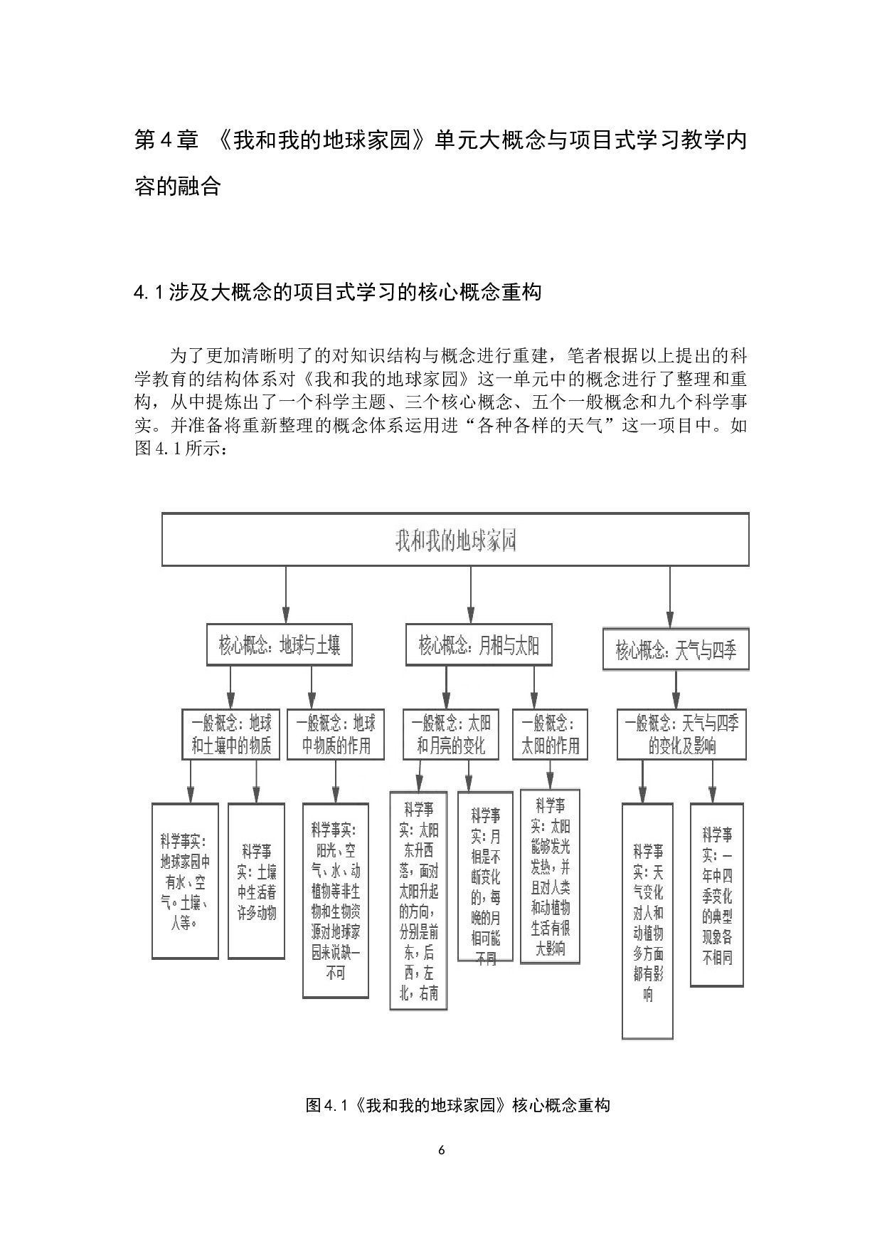 基于大概念的项目式学习知识结构重建与教学讨论-9528字.docx 第10页