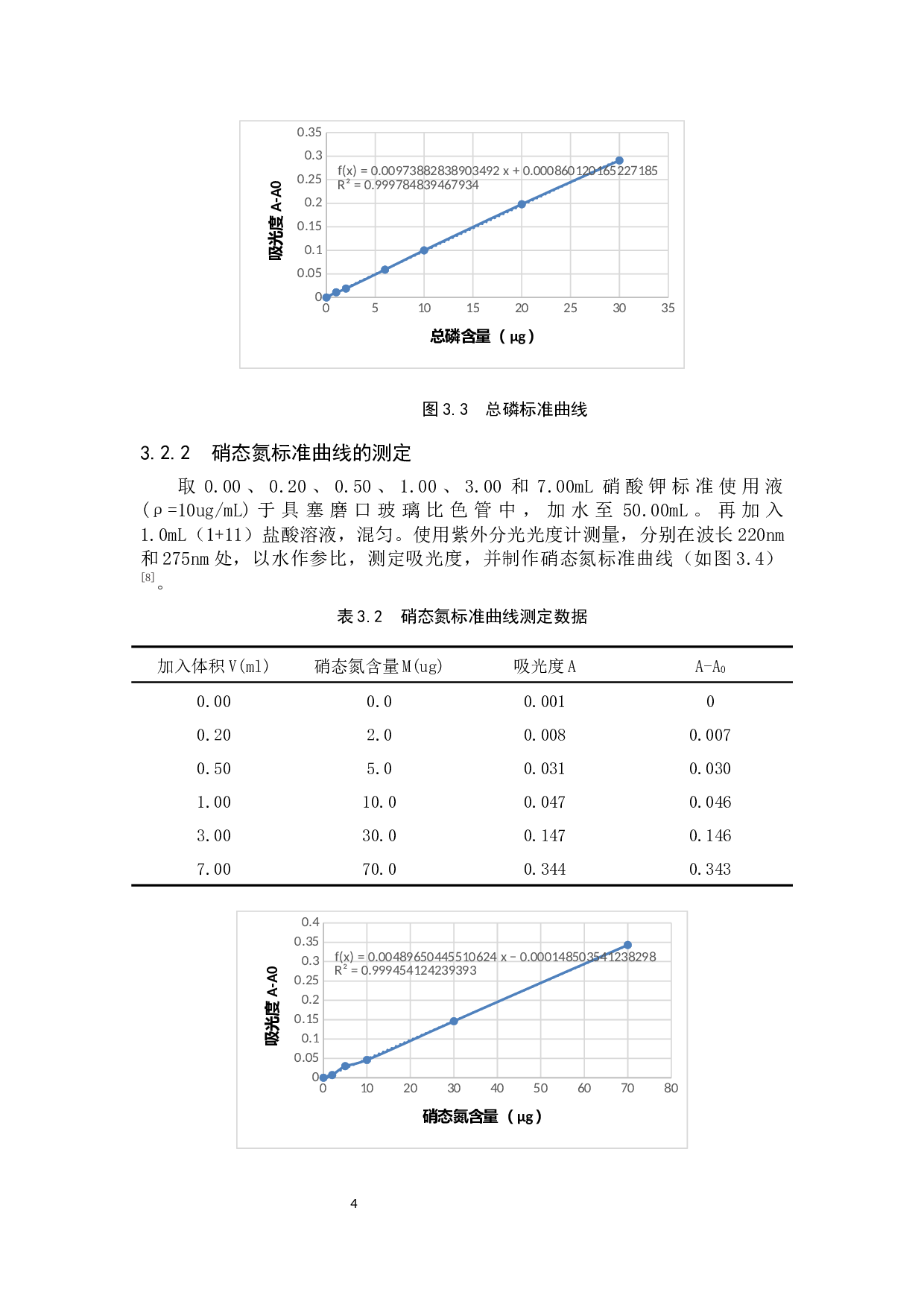 保定东湖水质检测及现状分析-8512字.docx 第7页