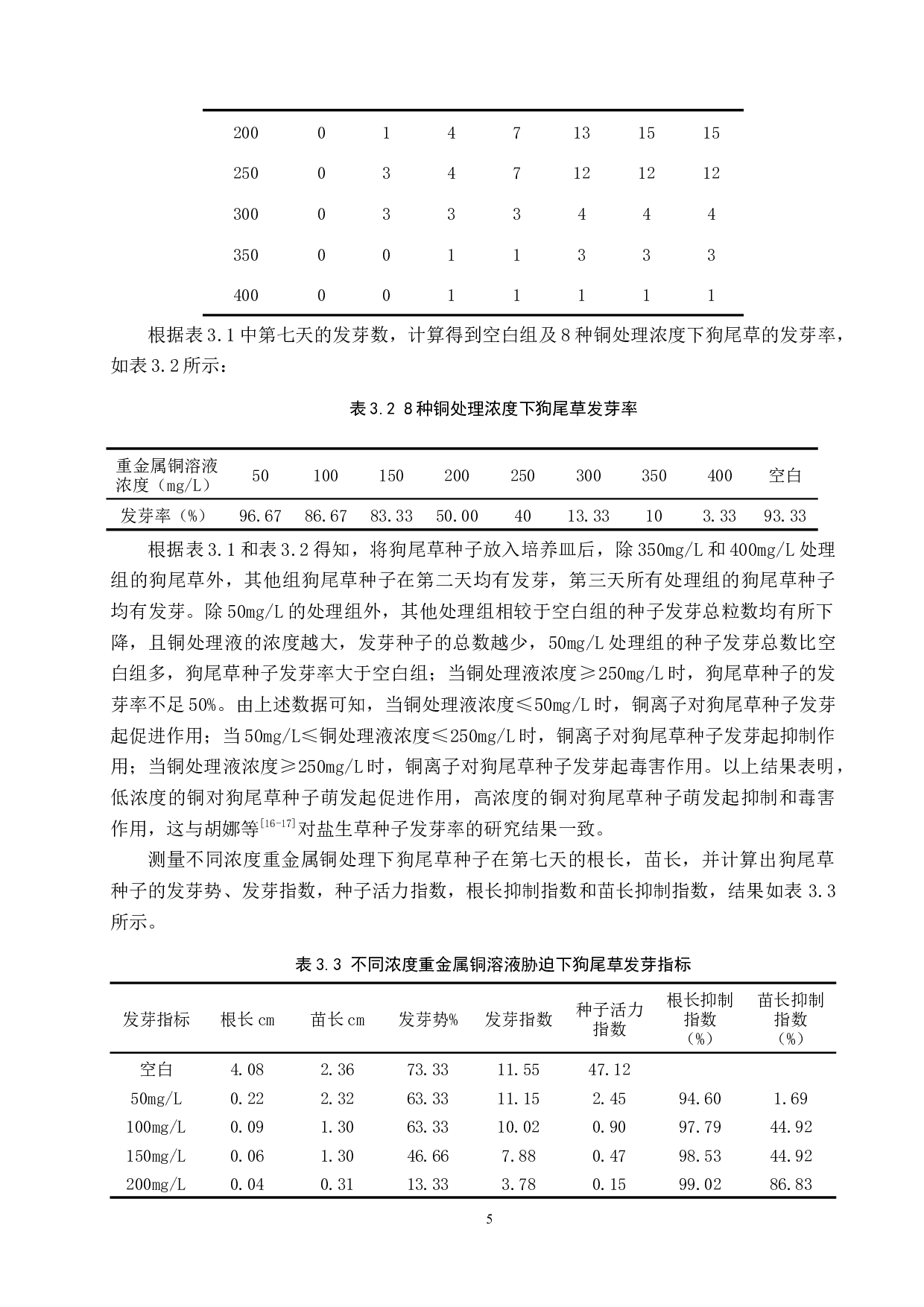 狗尾草对重金属铜的富集作用-8495字.docx 第8页