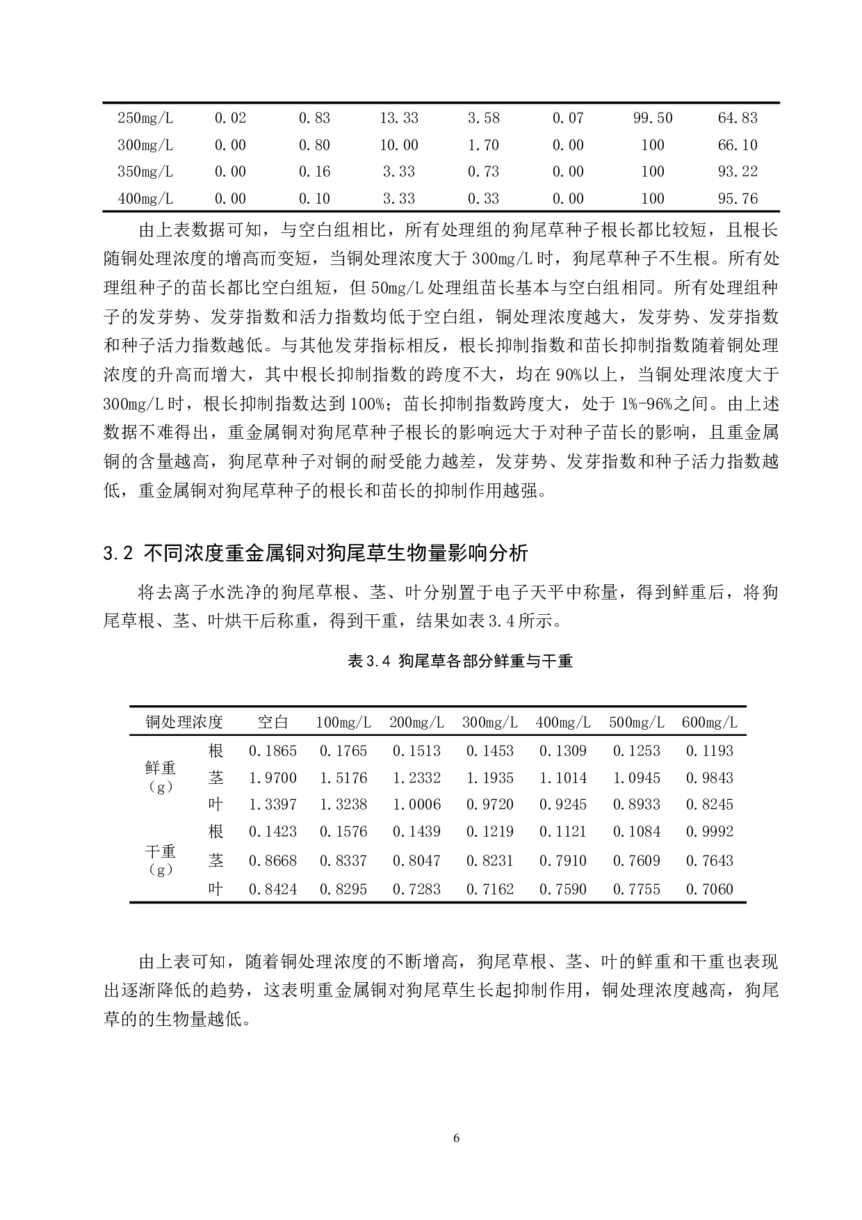 狗尾草对重金属铜的富集作用-8495字.docx 第9页