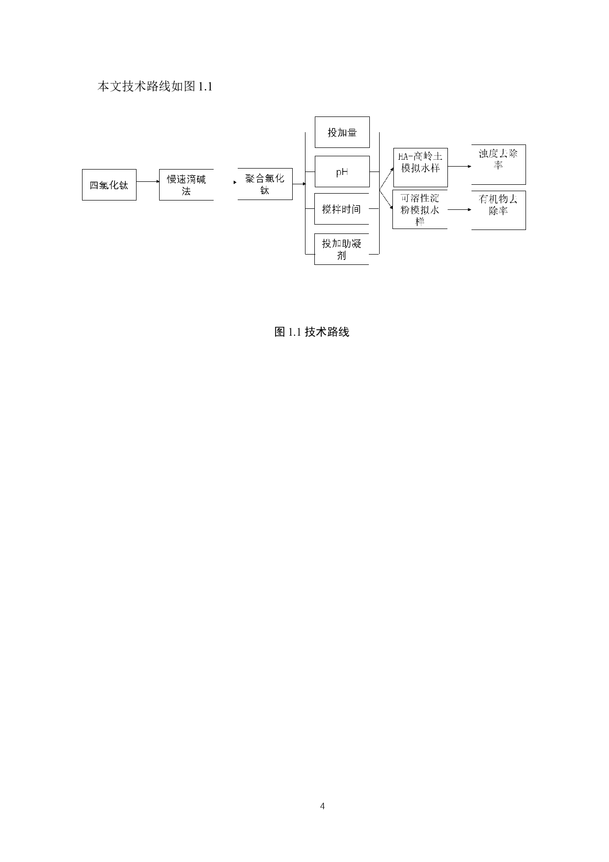 聚合氯化钛处理废水混凝效果研究-10292字.docx 第8页