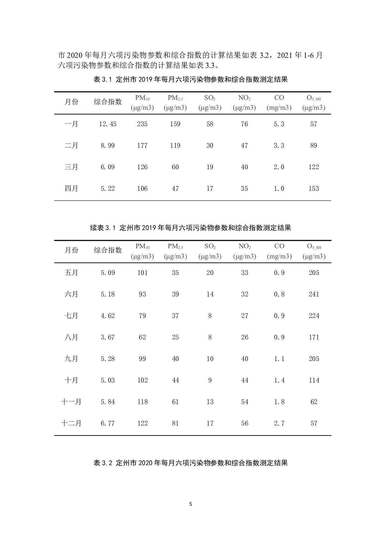 定州市部分监测点近年空气污染情况测定与分析-12461字.docx 第8页