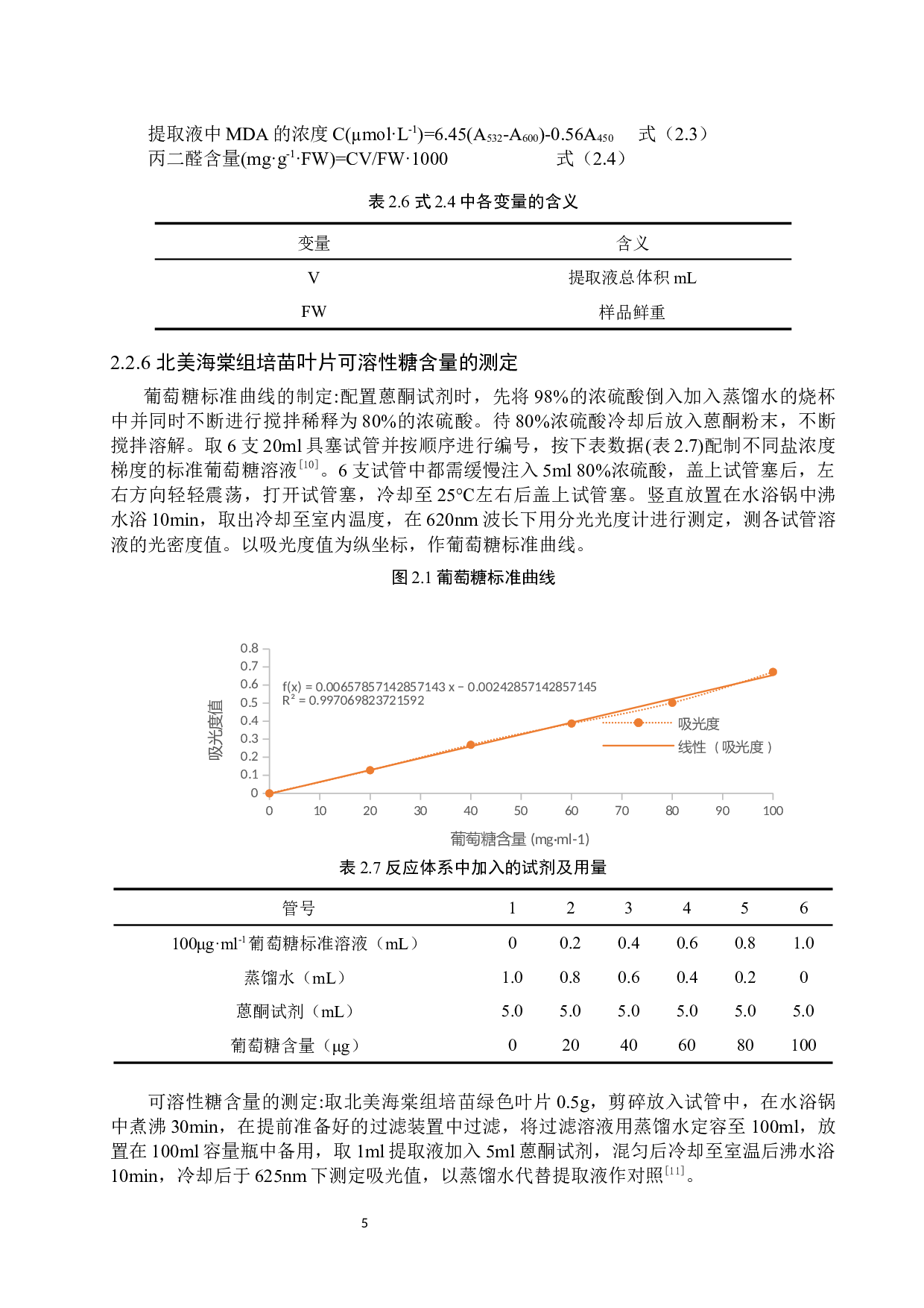 盐胁迫对北美海棠抗氧化特性的影响-8576字.docx 第8页