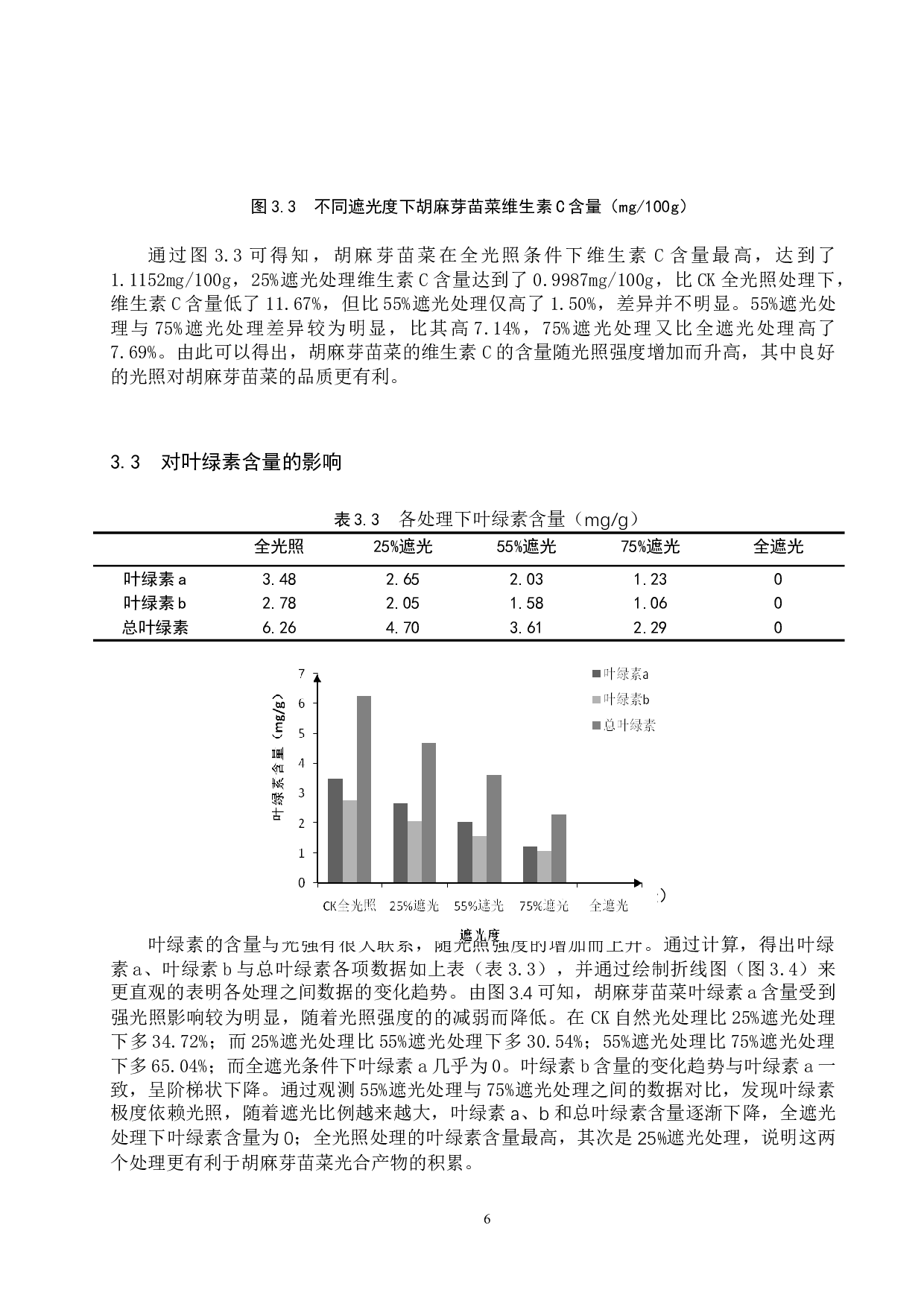光照强度对胡麻芽苗菜品质的影响-8782字.doc 第10页