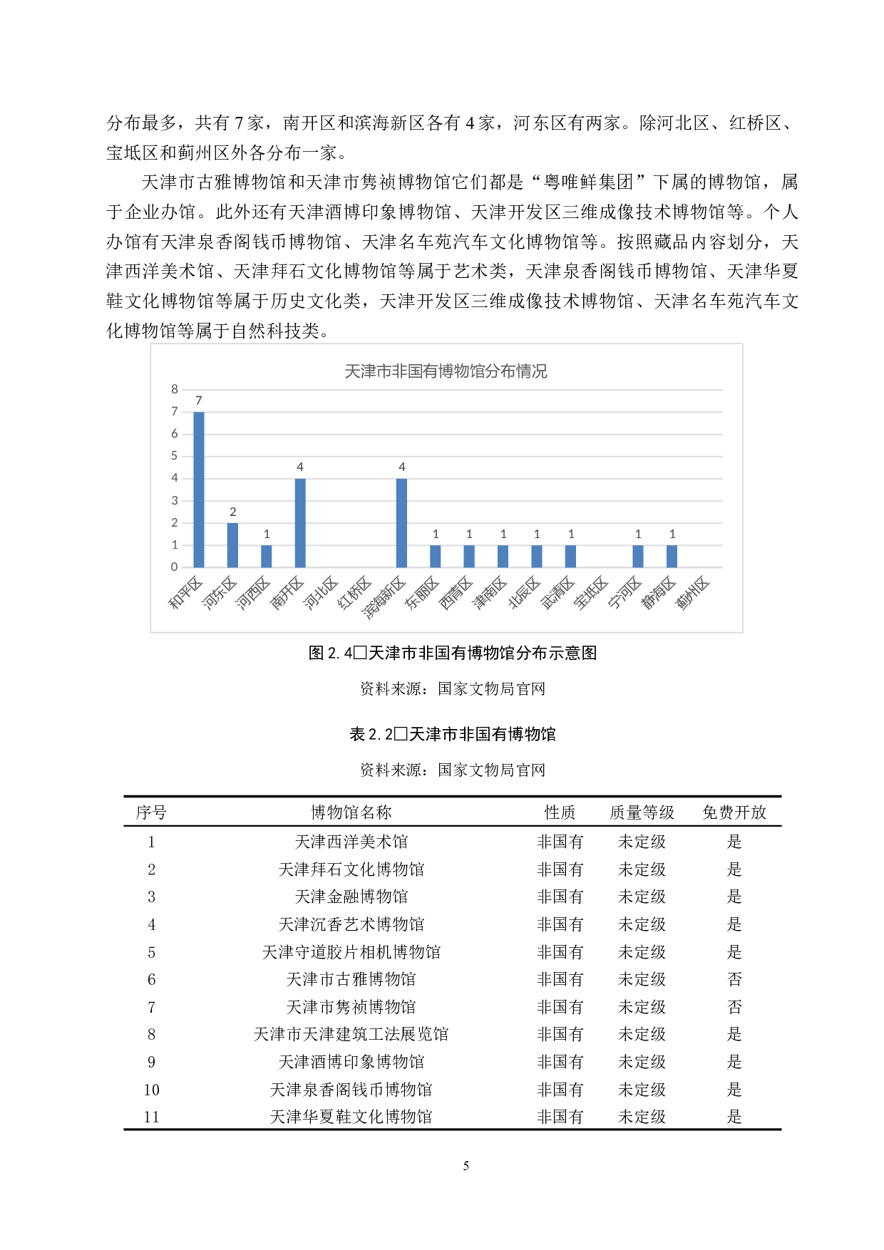京津冀非国有博物馆调查-15573字.docx 第9页
