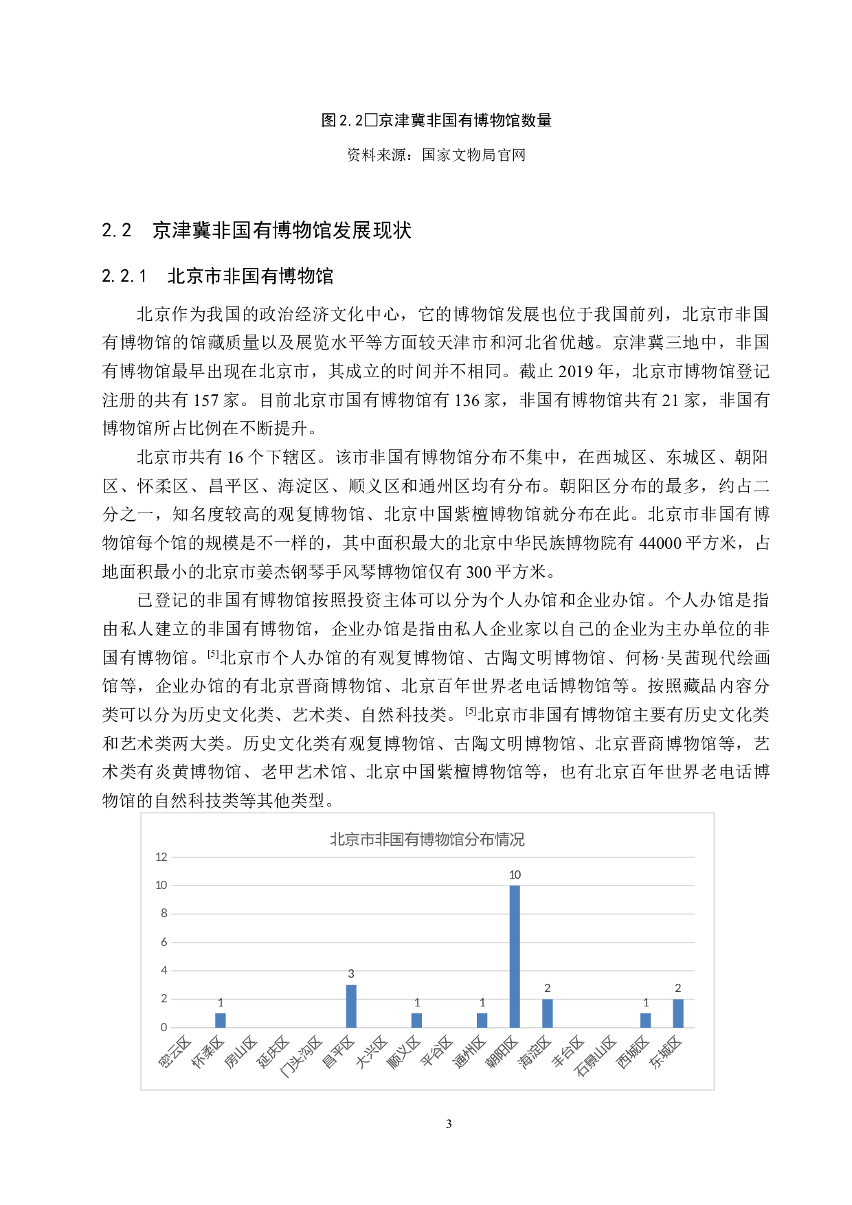 京津冀非国有博物馆调查-15573字.docx 第7页