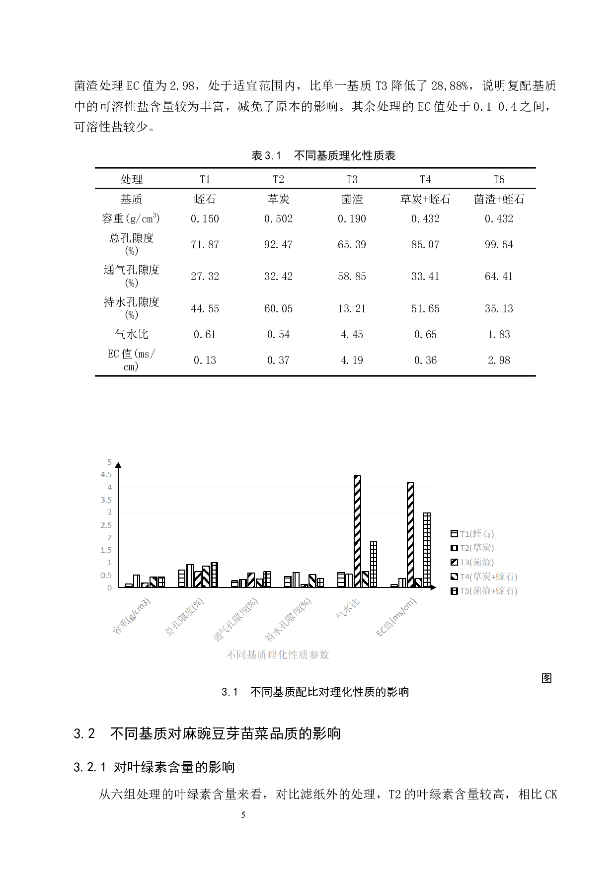 不同栽培基质对麻豌豆品质的影响-7957字.docx 第8页
