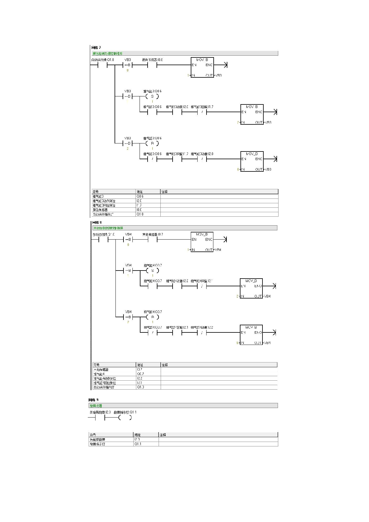 PLC梯形图-0字.pdf 第1页