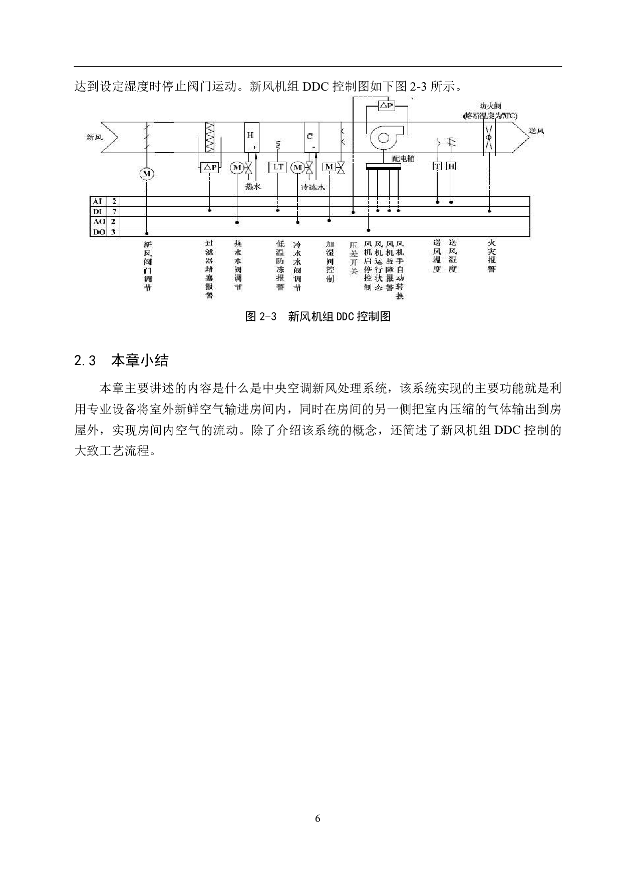 中央空调新风处理系统监控设计-15847字.pdf 第10页