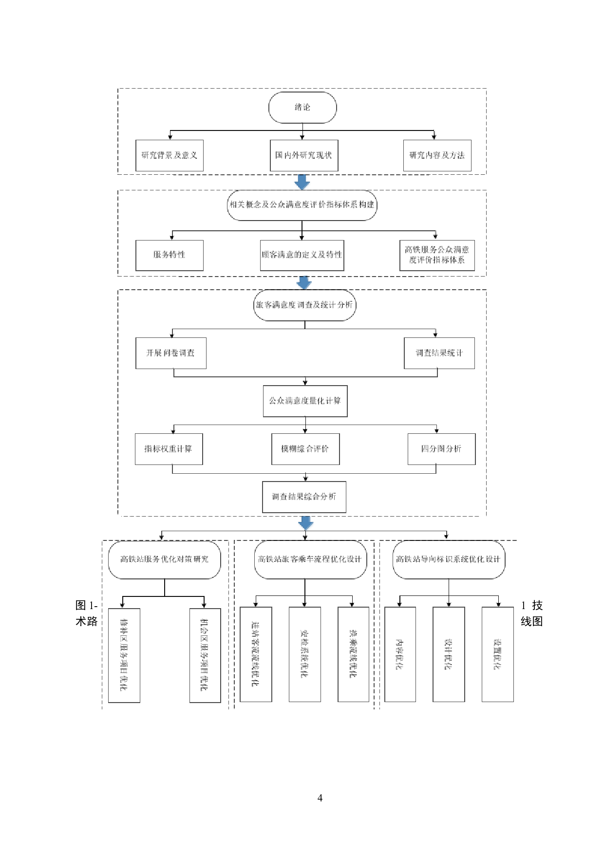 基于旅客满意度的高铁站服务优化研究-24845字.docx 第8页