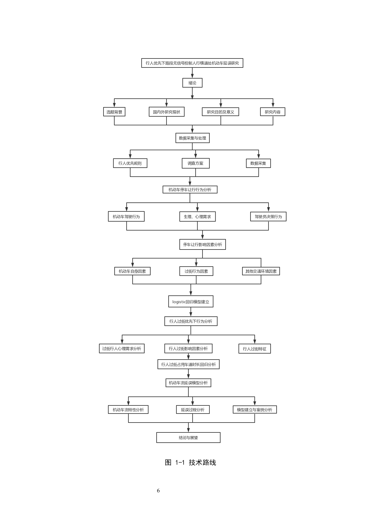 行人优先状态下无信号控制路段人行横道处机动车延误研究-23548字.docx 第10页