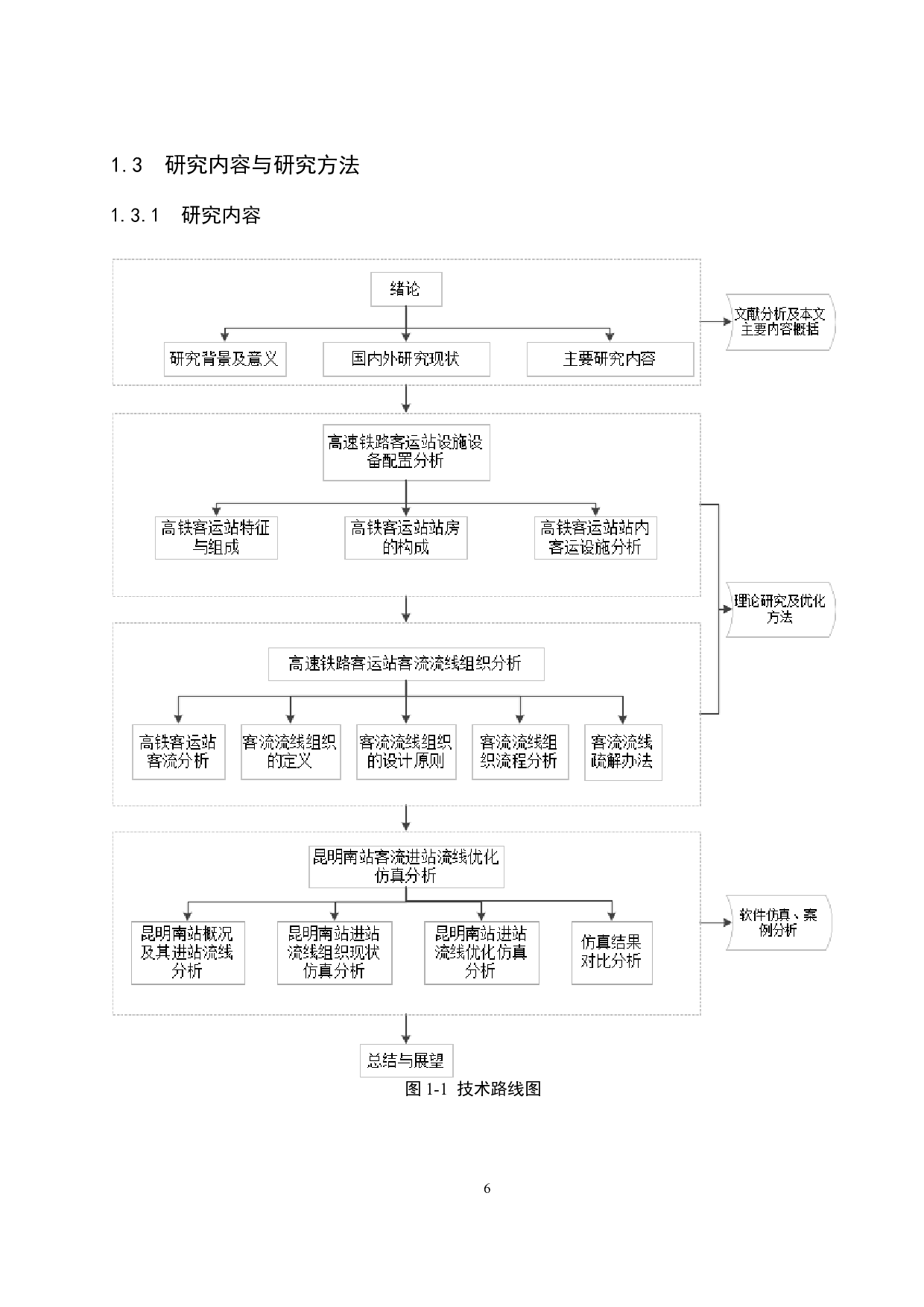 高速铁路客运站进站流线优化与仿真研究&mdash;&mdash;以昆明南站为例-25803字.docx 第10页