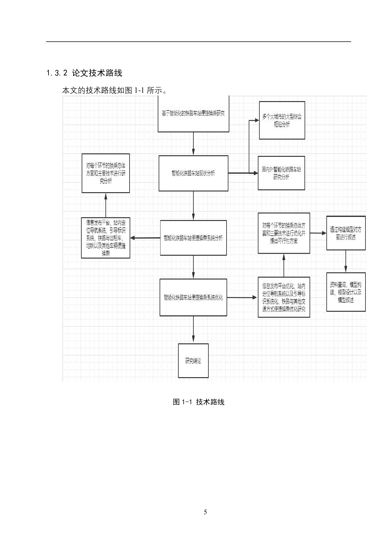 基于智能化的铁路车站便捷换乘研究-23430字.pdf 第9页