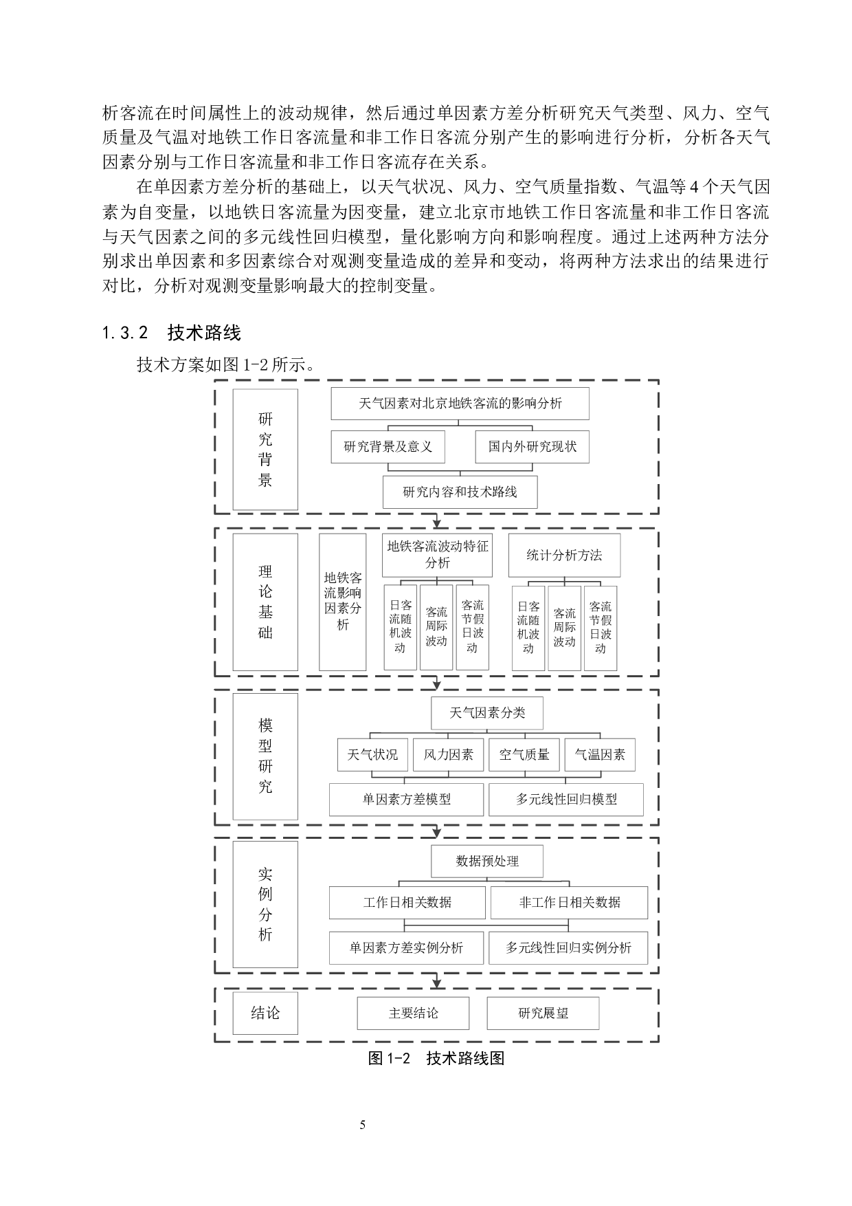 天气因素对北京地铁客流的影响分析-22800字.docx 第9页