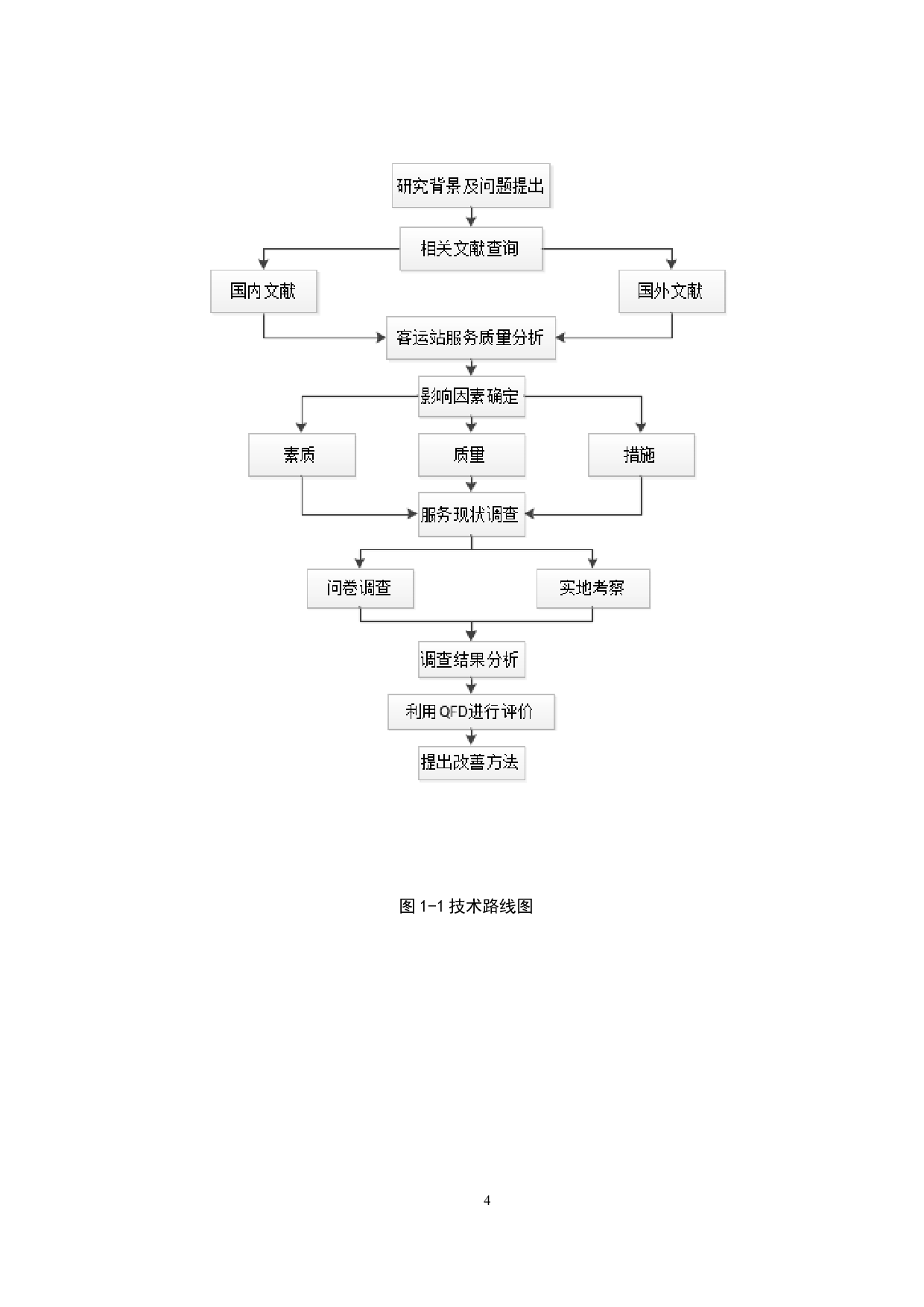 基于QFD的铁路客运站服务质量评价-14696字.docx 第8页