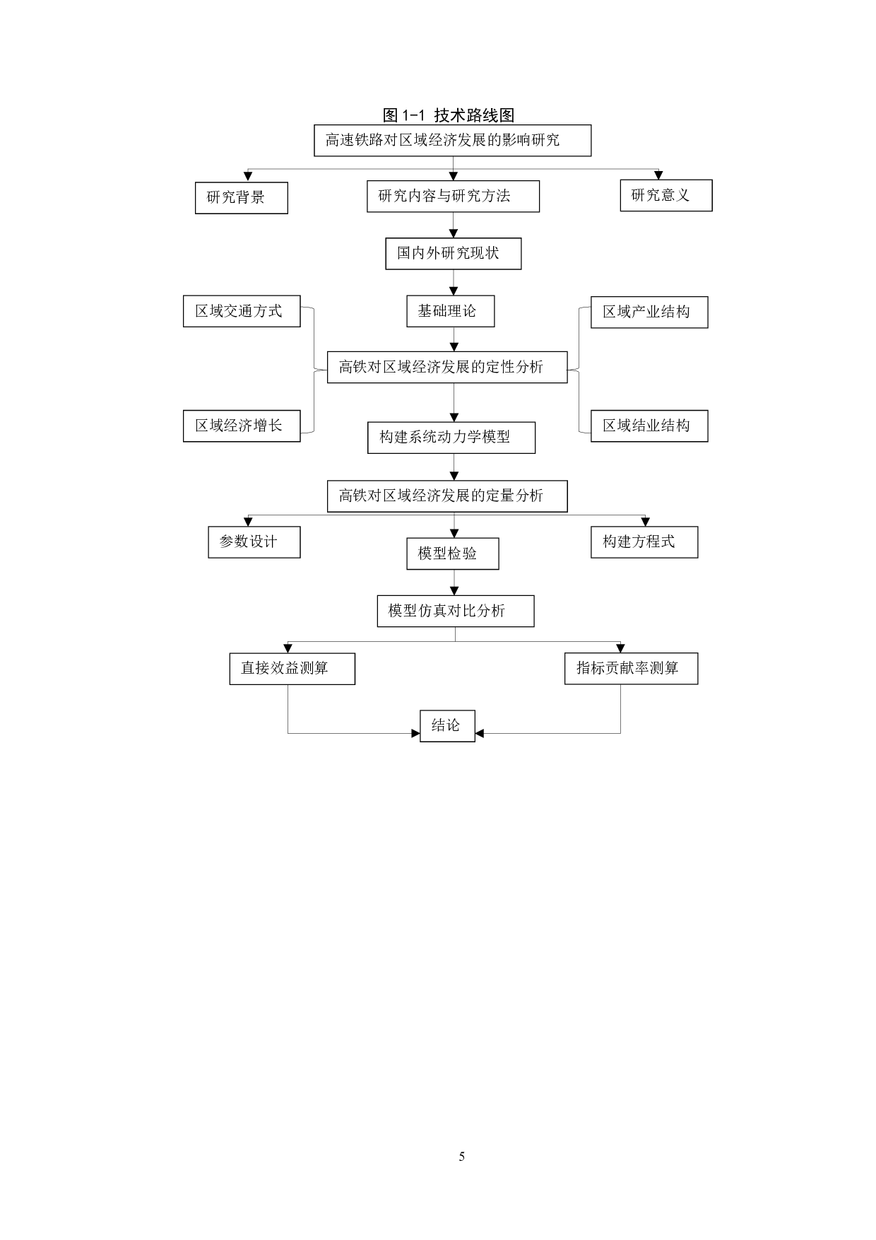 高速铁路对沿线区域经济发展的影响研究&mdash;&mdash;以京津城际为例-18331字.docx 第9页