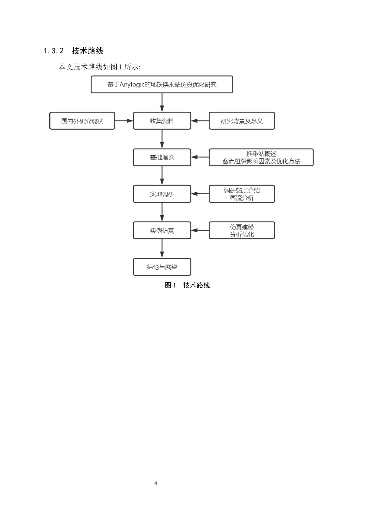 基于Anylogic的地铁换乘站仿真优化研究-15331字.docx 第8页