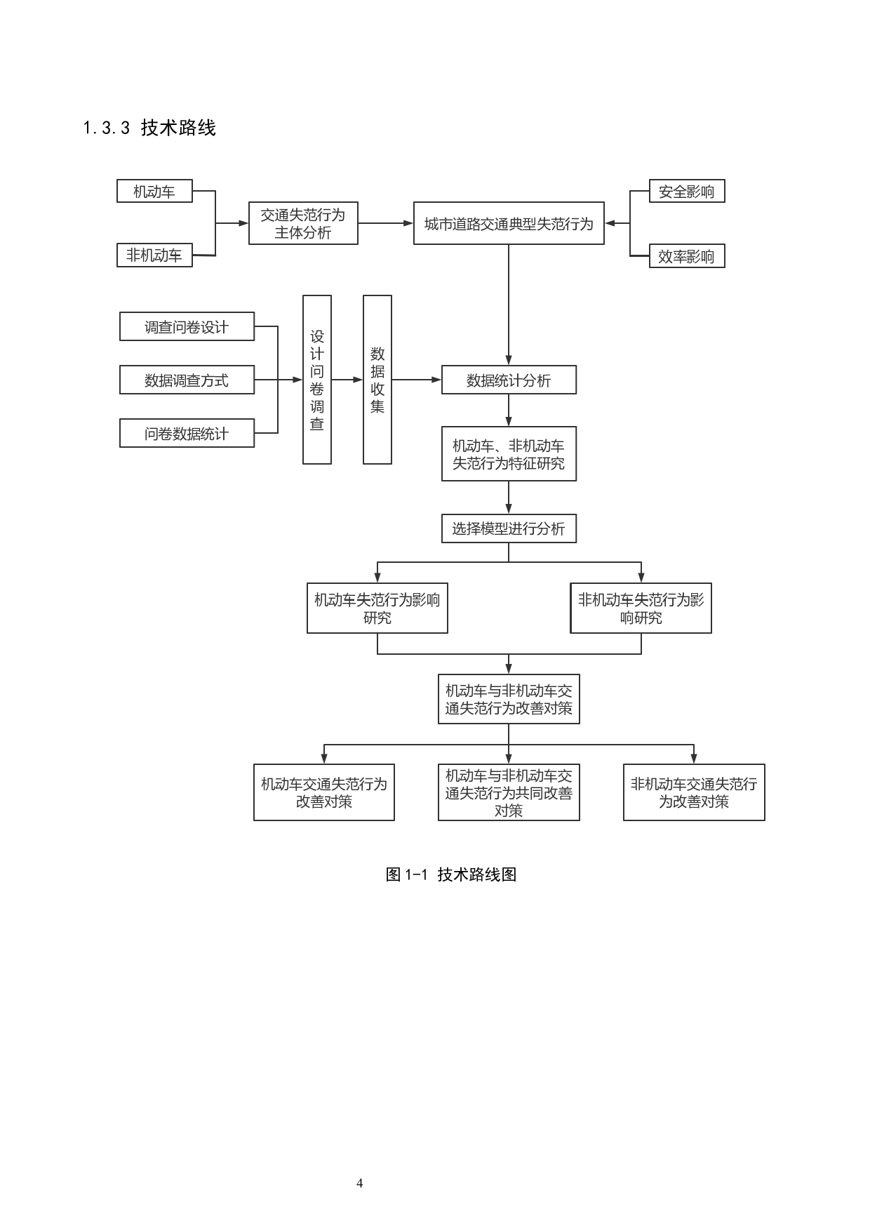 城市道路典型交通失范行为特征及影响研究-20404字.docx 第8页