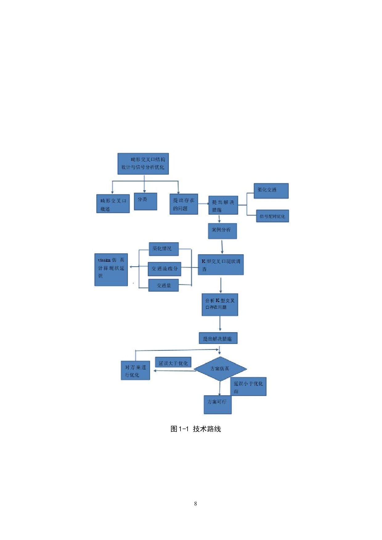 畸形交叉口结构设计与信号控制方案分析优化-18702字.docx 第8页