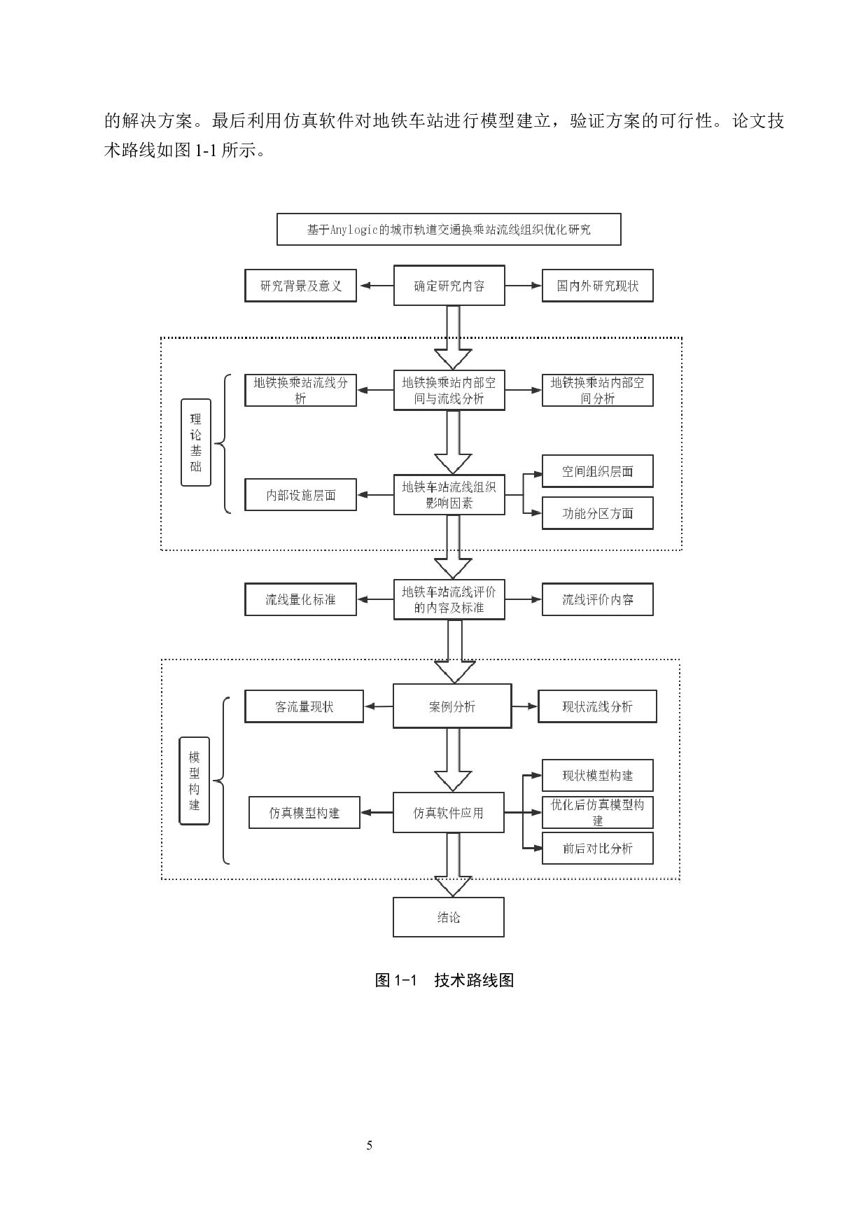 基于Anylogic的城市轨道交通换乘站流线组织优化研究-19141字.docx 第9页