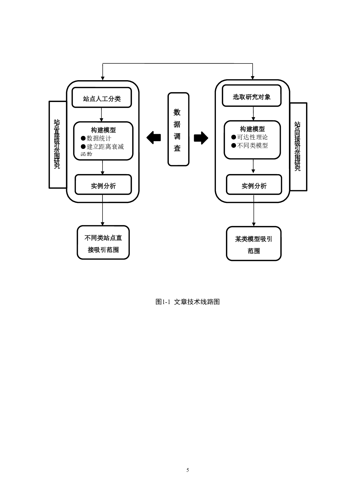 城市轨道交通站点吸引范围研究&mdash;&mdash;以天津地铁五号线为例-22873字.docx 第9页