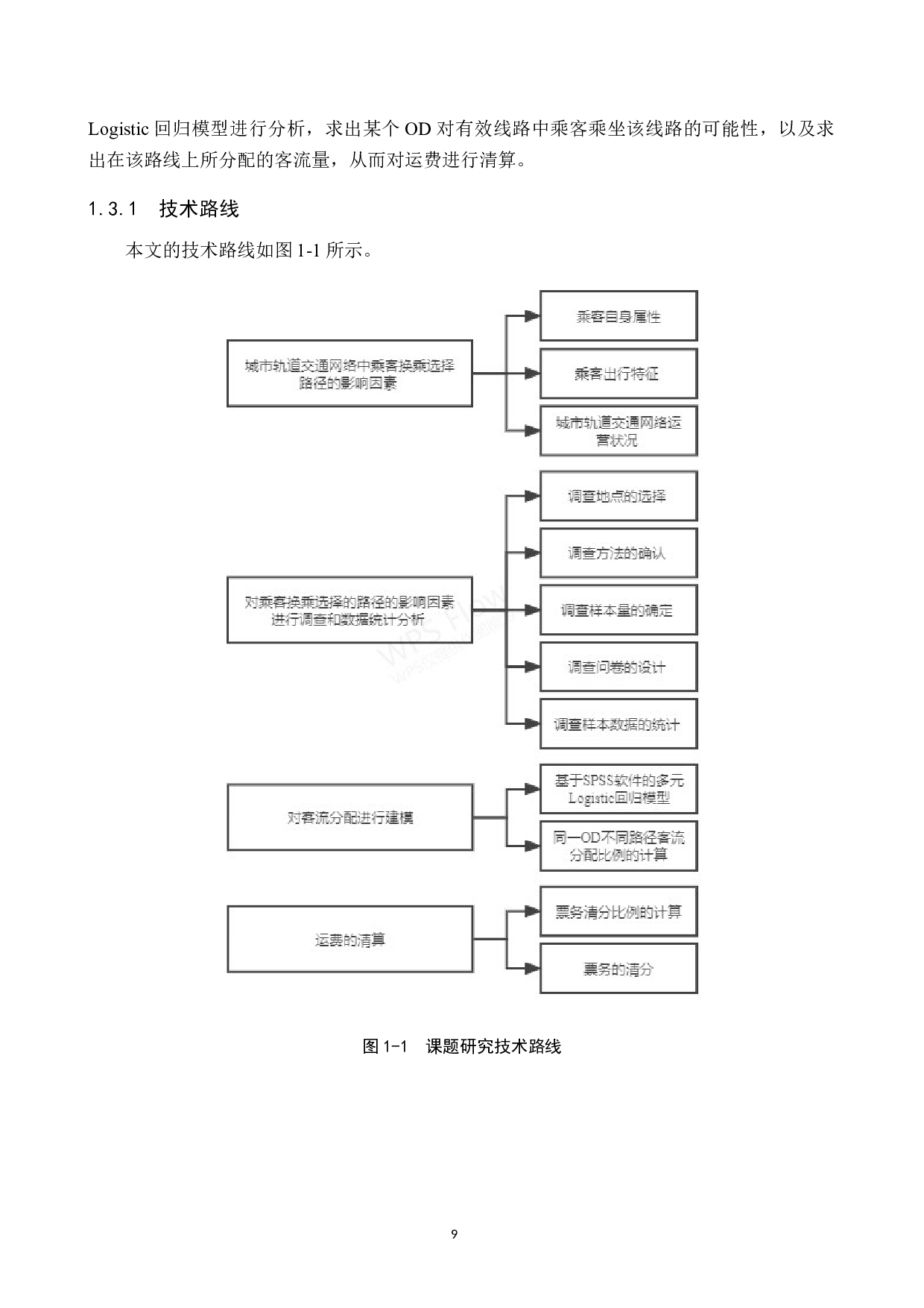 城市轨道交通网络客流分配及运费清算研究-16838字.docx 第9页