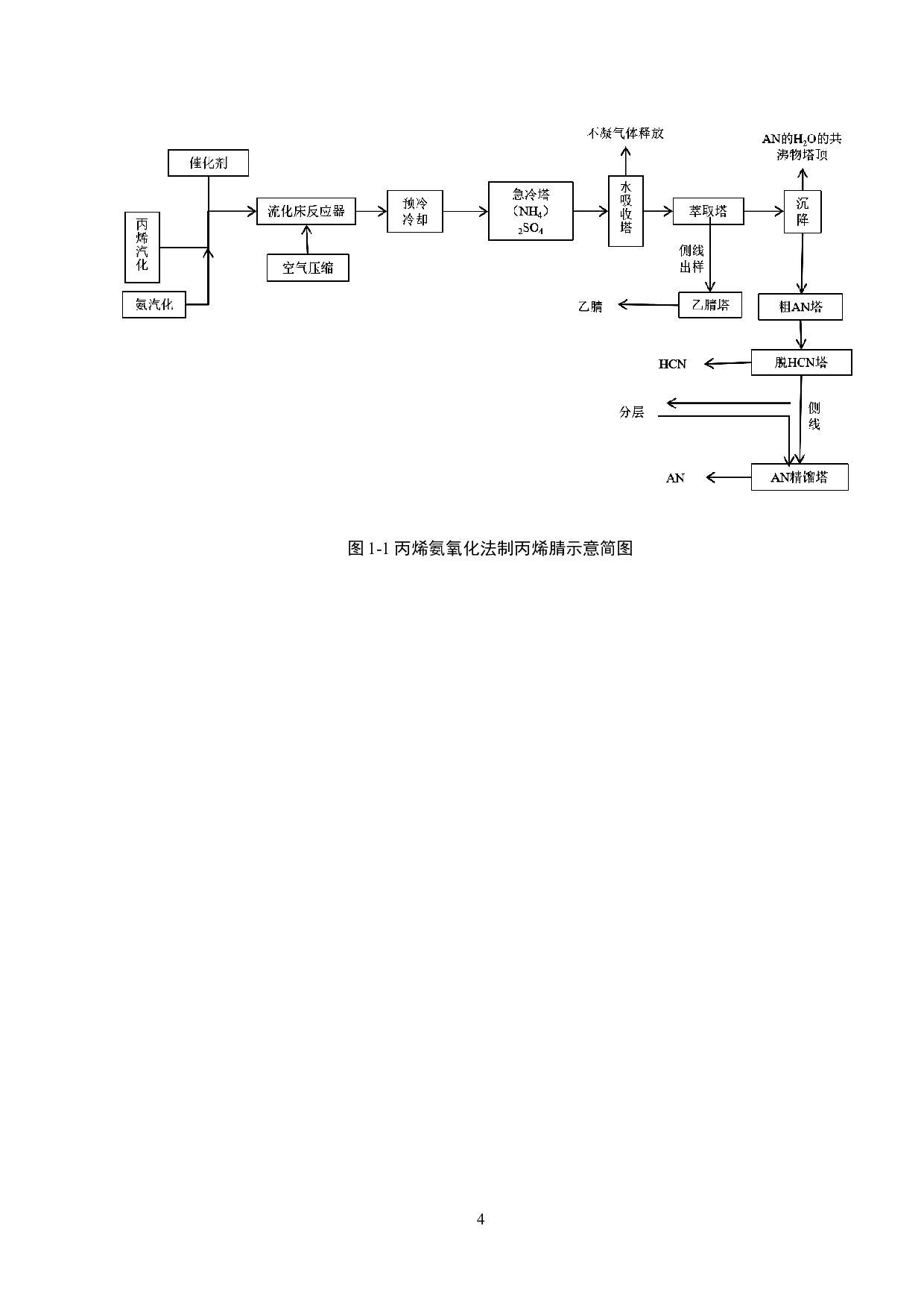年产8万吨丙烯腈合成车间工艺设计-13714字.doc 第8页