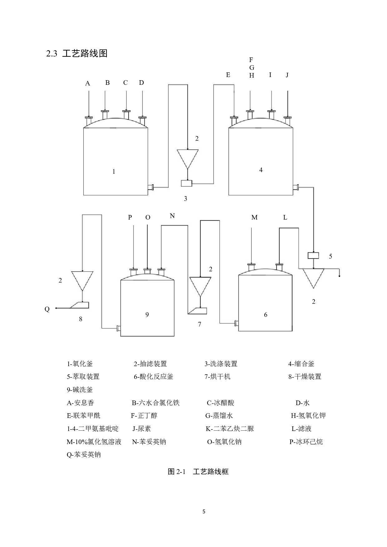 年产200吨苯妥英钠原料药生产车间工艺设计-17507字.docx 第10页