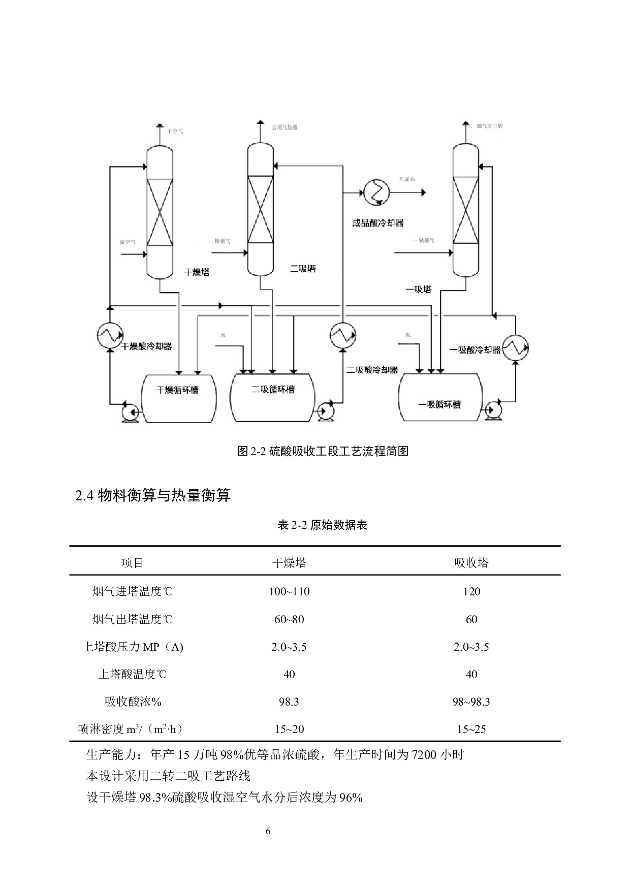 年产15万吨硫酸吸收工段工艺设计-12943字.docx 第10页