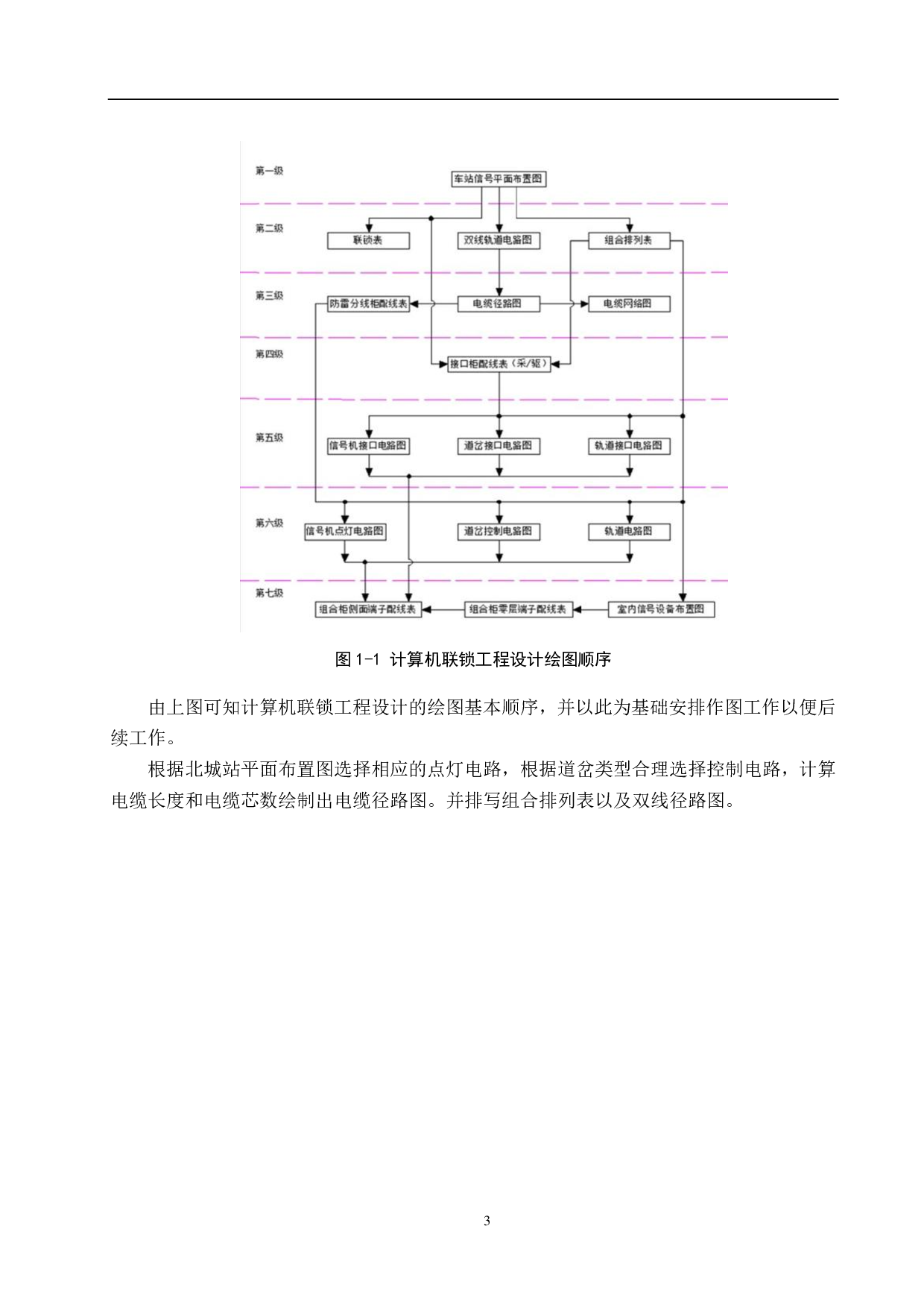 北城站计算机联锁工程图设计论文-10556字.pdf 第7页