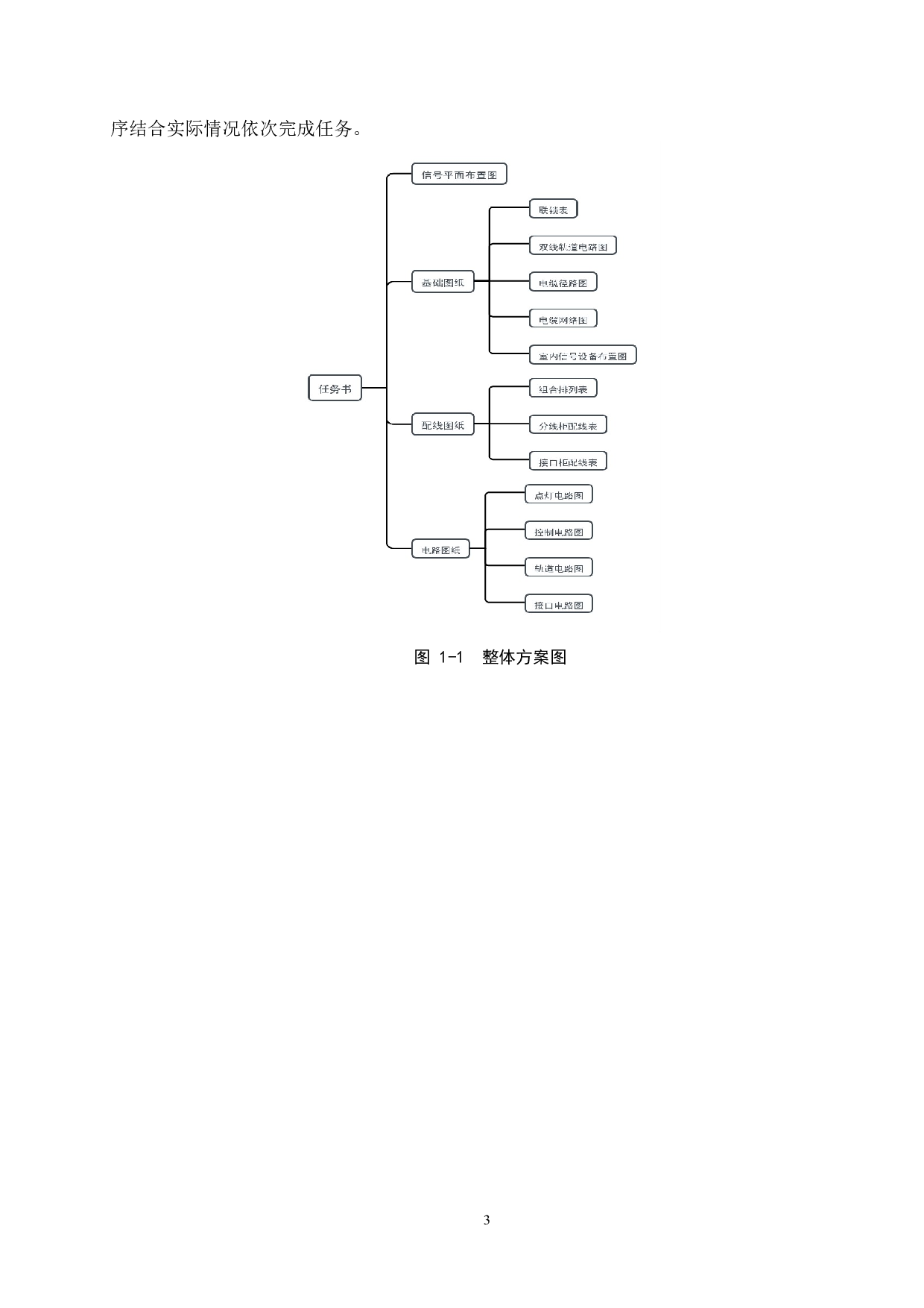 丽水站计算机联锁工程设计-14232字.docx 第7页