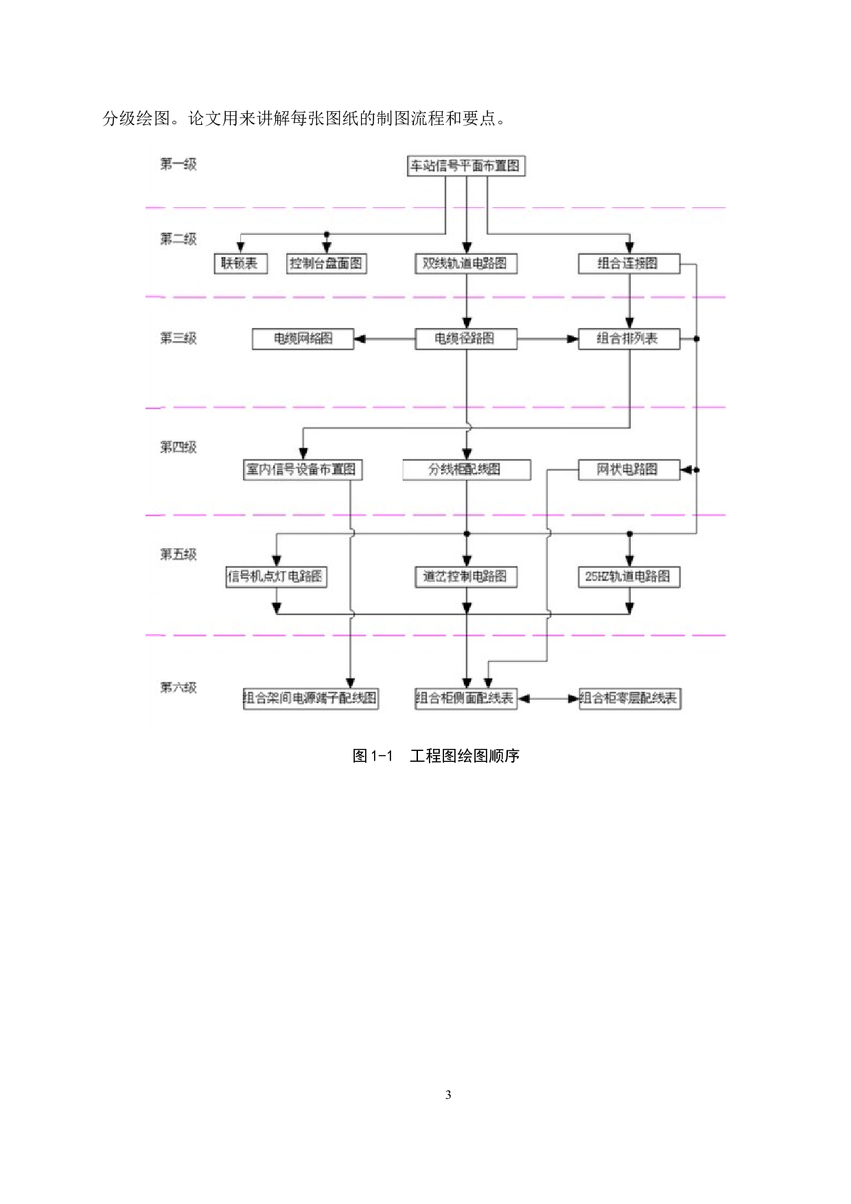 南口站6502电气集中工程设计-13319字.docx 第7页