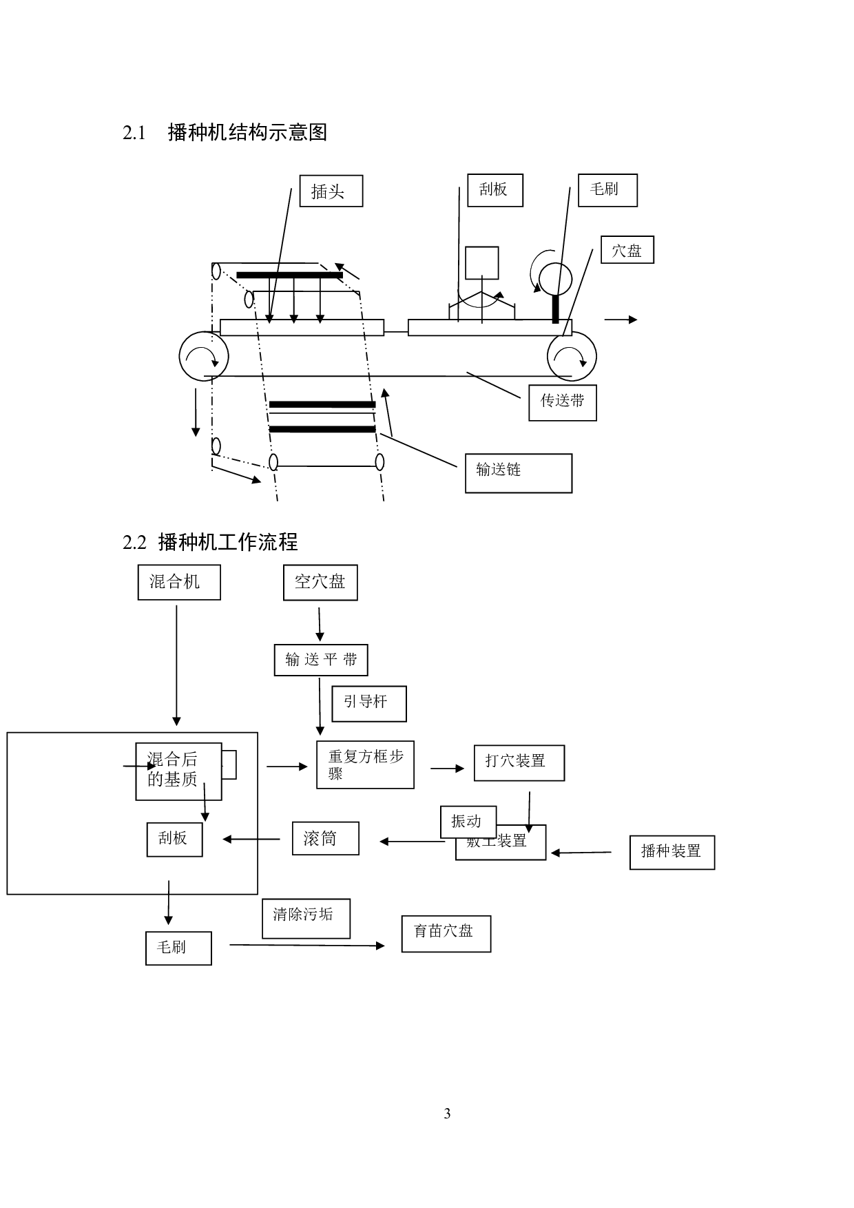 育苗盘自动播种机敷土装置设计-12475字.docx 第7页