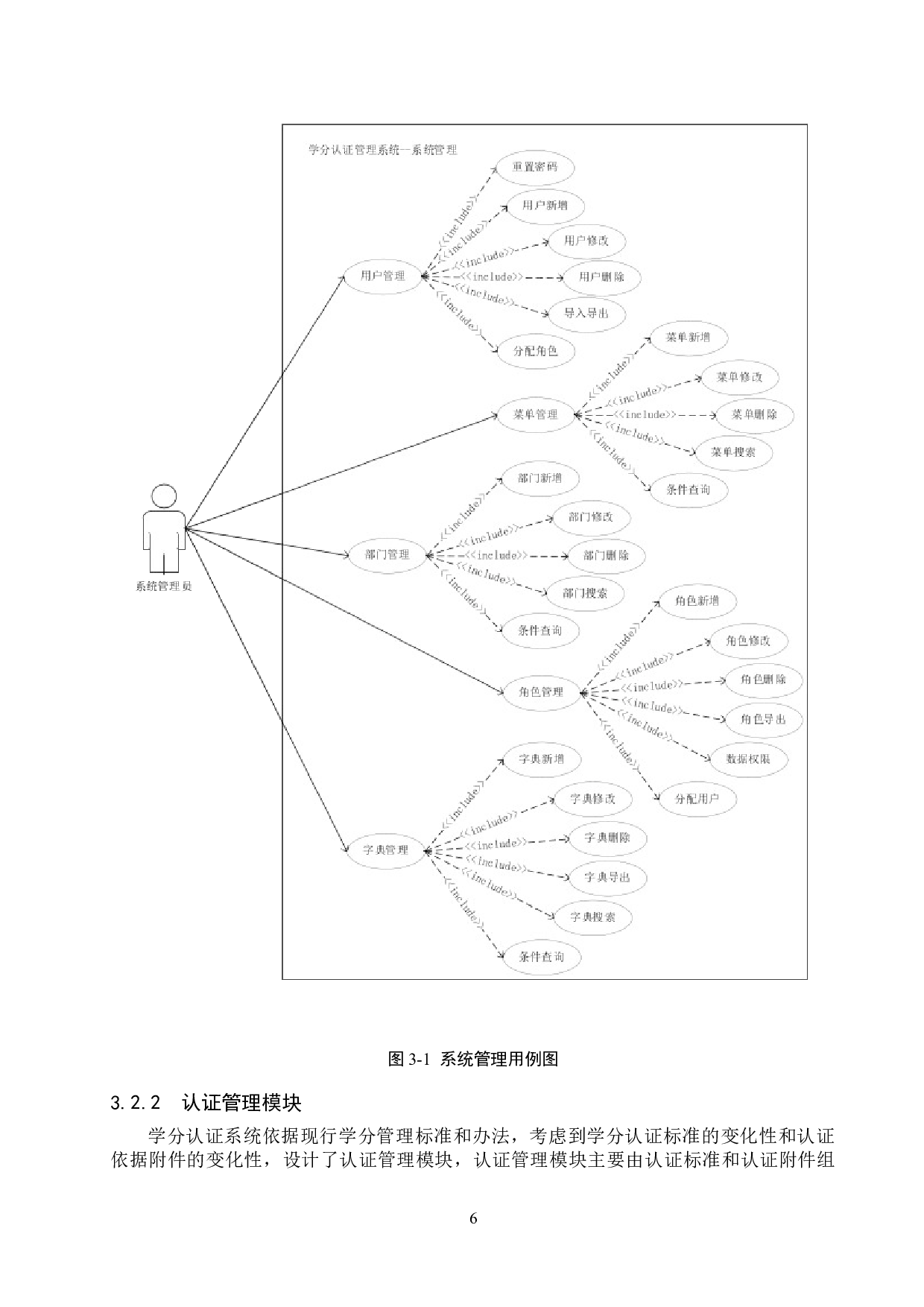基于Spring Boot的学分认证系统的设计与实现-15799字.docx 第10页