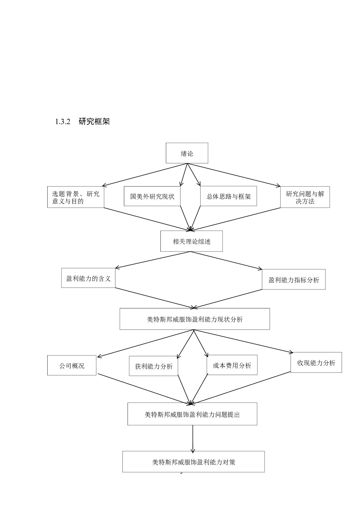 美特斯邦威服饰有限公司盈利能力分析与评价研究-18241字.docx 第9页