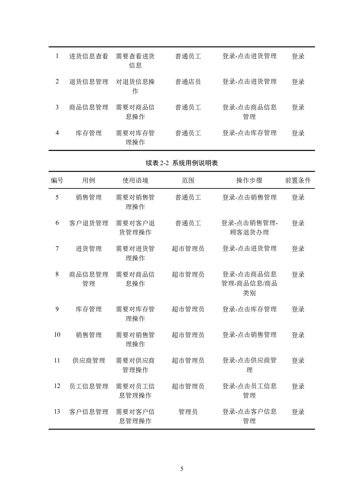 壹泽超市库存管理系统的设计与实现-15837字.docx 第10页