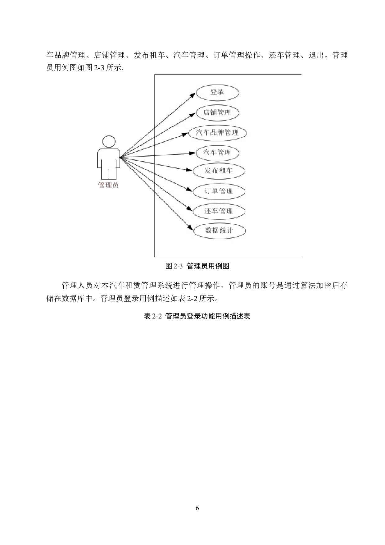 基于Spring Boot的汽车租赁管理系统的设计与实现-18487字.docx 第10页