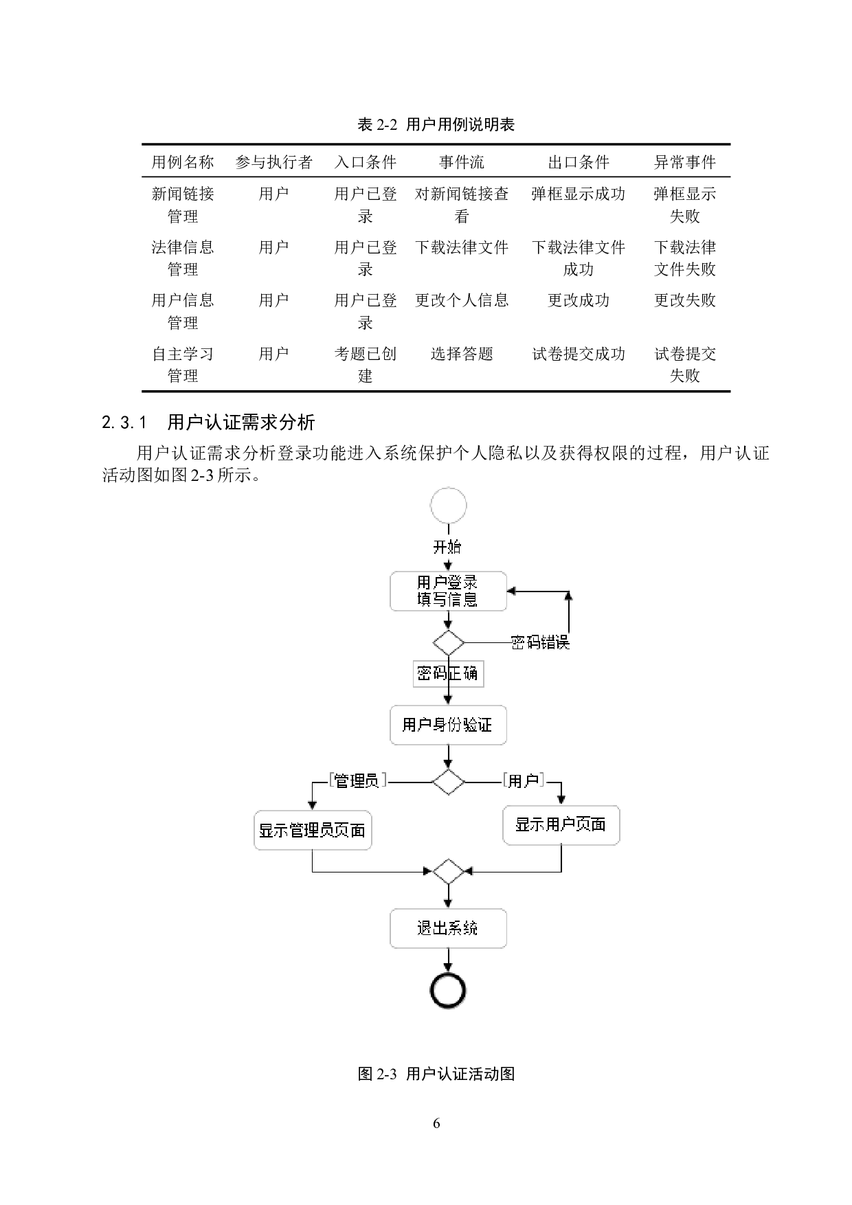 基于SSM的法律法规学习平台的设计与实现-14930字.docx 第10页