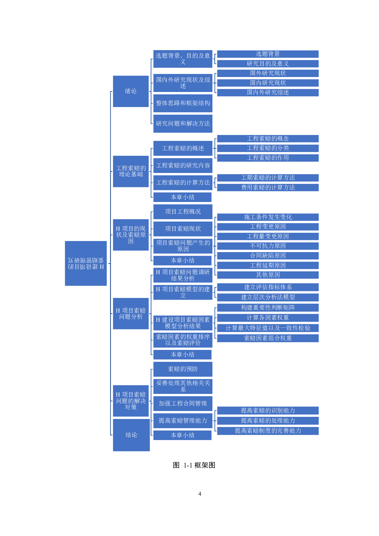 H建设工程项目索赔管理研究-17427字.docx 第8页