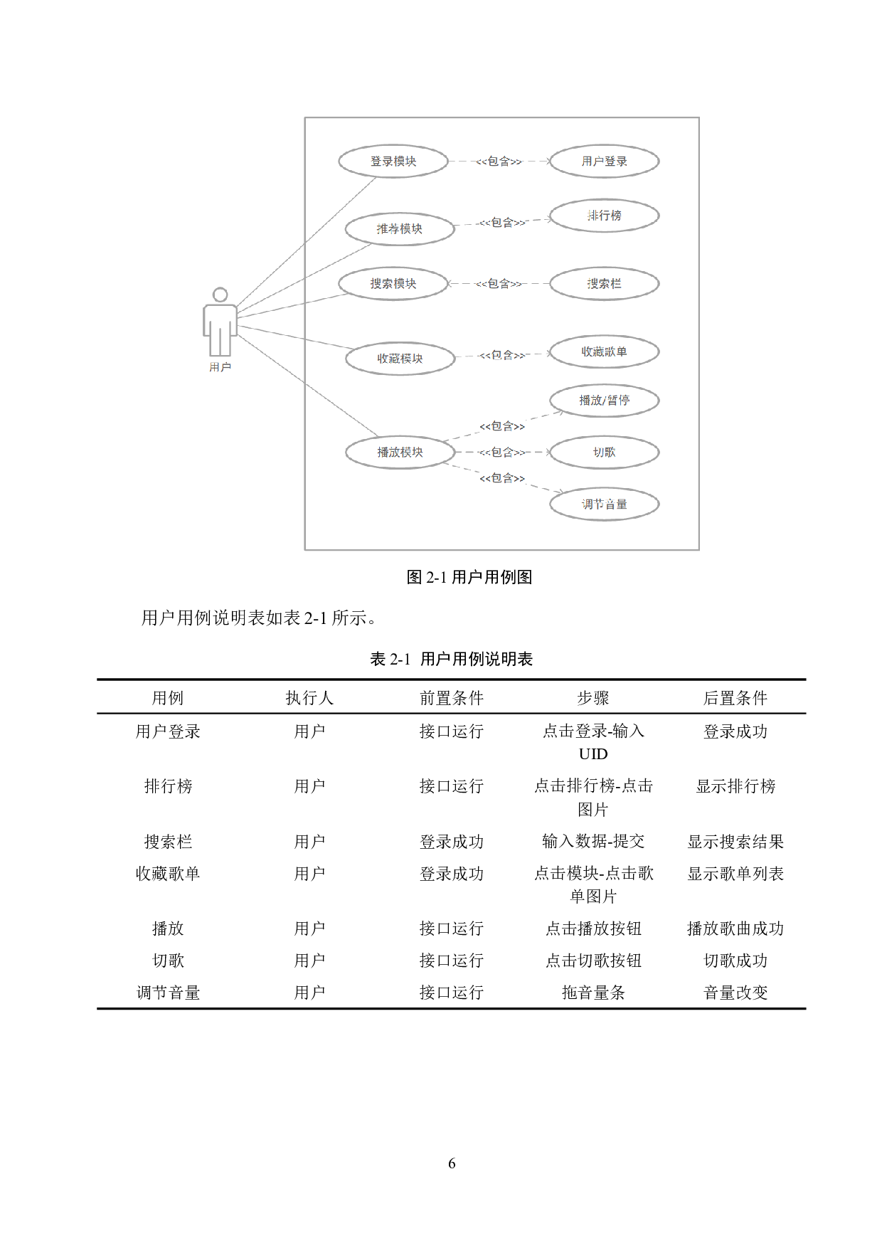 论文基于Vue的音乐平台系统的设计与实现-12225字.docx 第10页