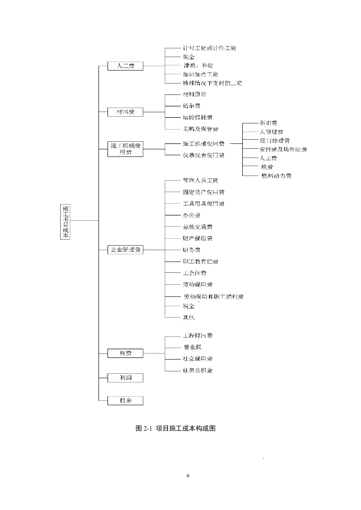 天津市天庭小区项目成本控制研究-16460字.docx 第10页