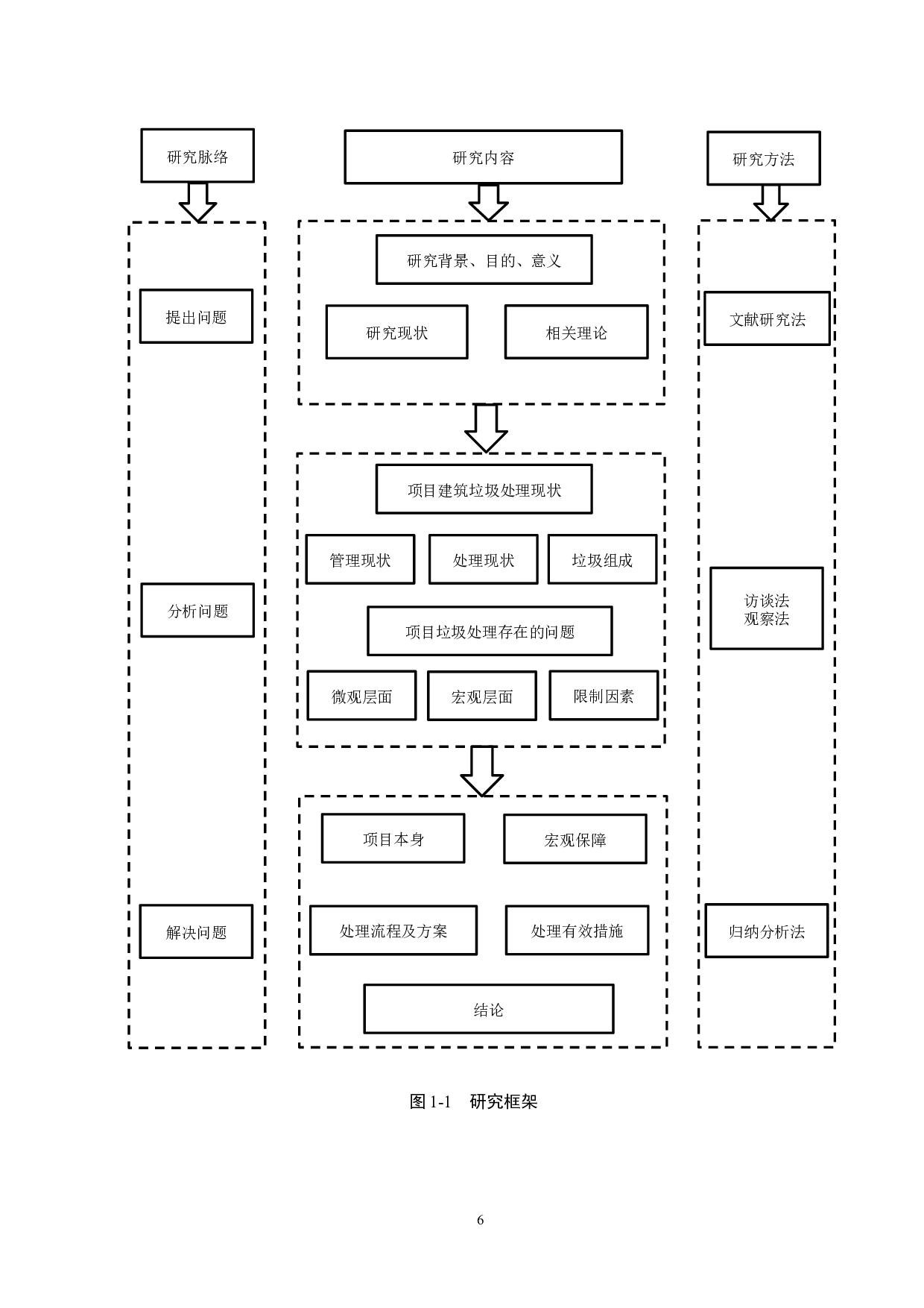 智慧平安小区项目建筑垃圾处理研究-20052字.docx 第10页