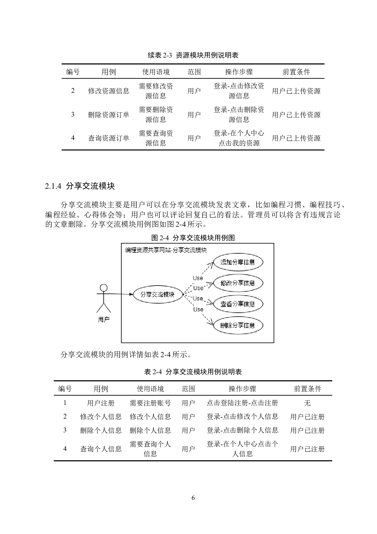 基于Spring Boot的编程资源共享网站的设计与实现-14072字.docx 第10页