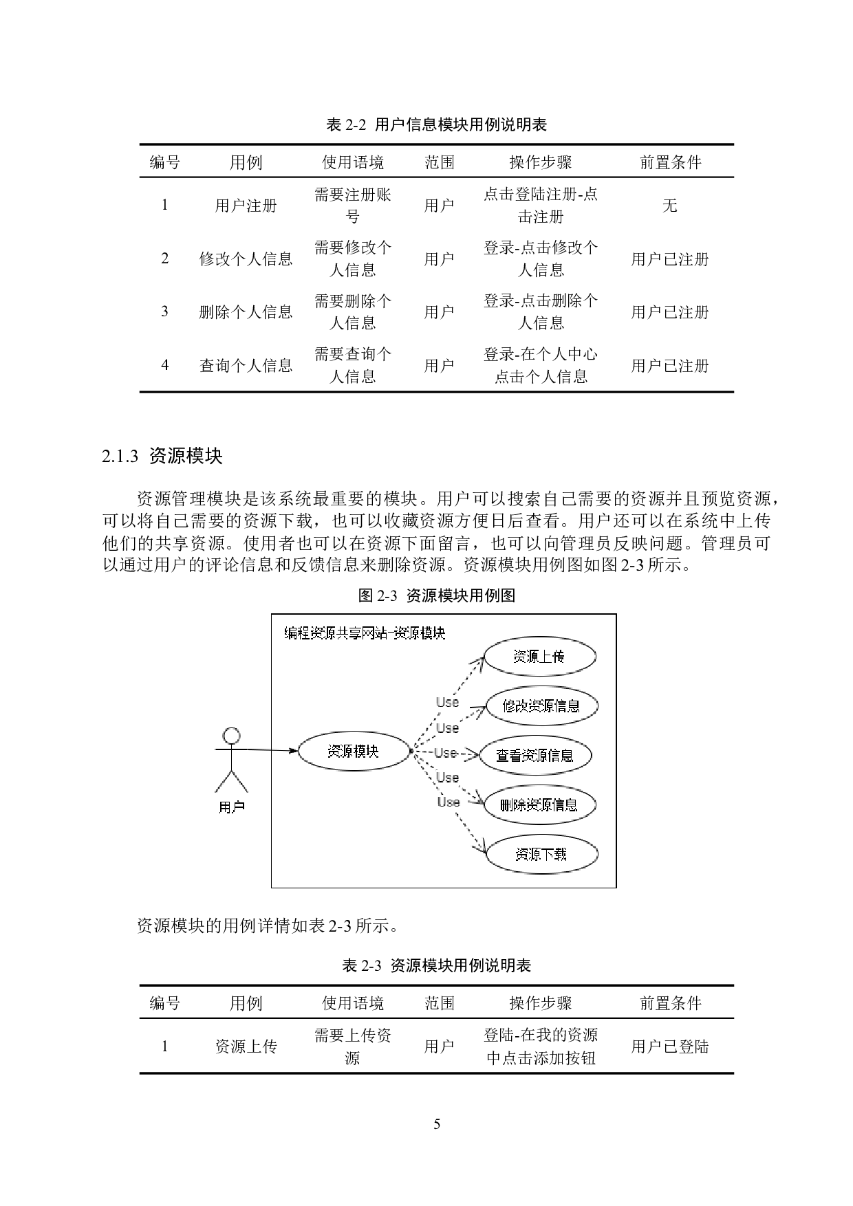 基于Spring Boot的编程资源共享网站的设计与实现-14072字.docx 第9页